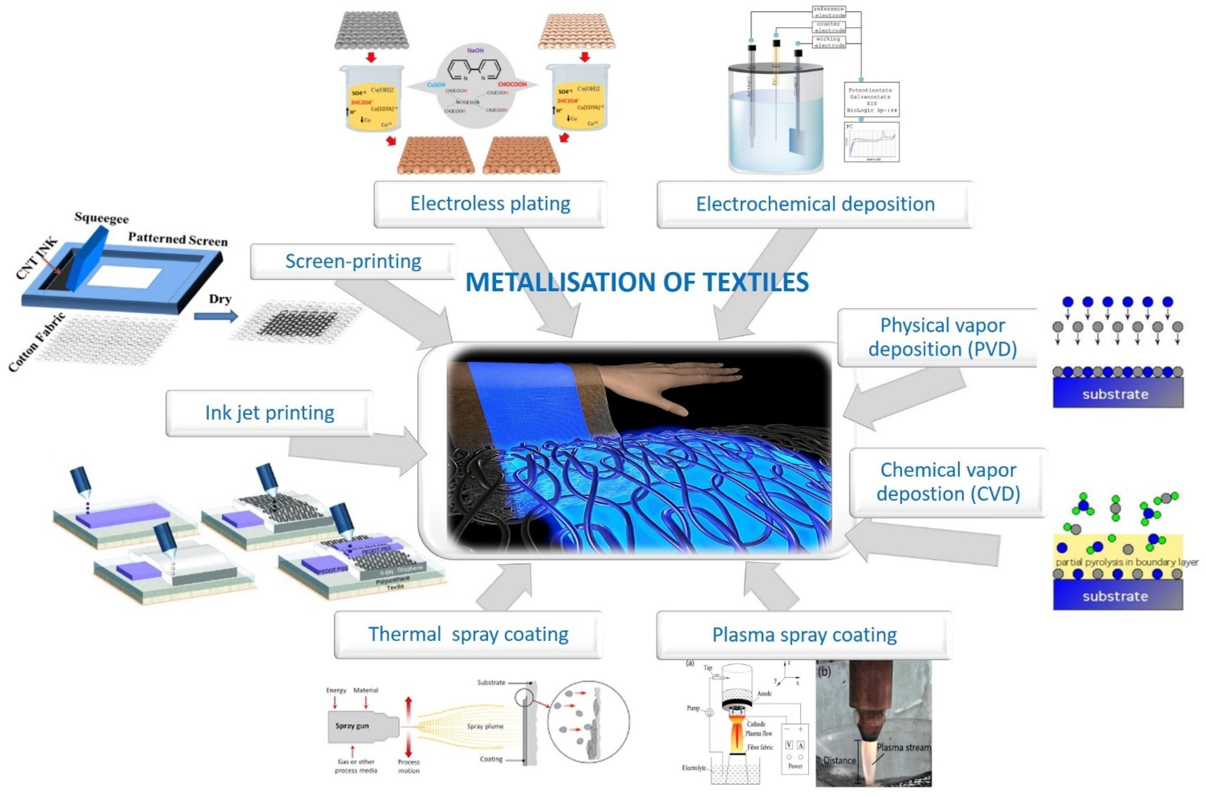 Sensors 21 03508 g001