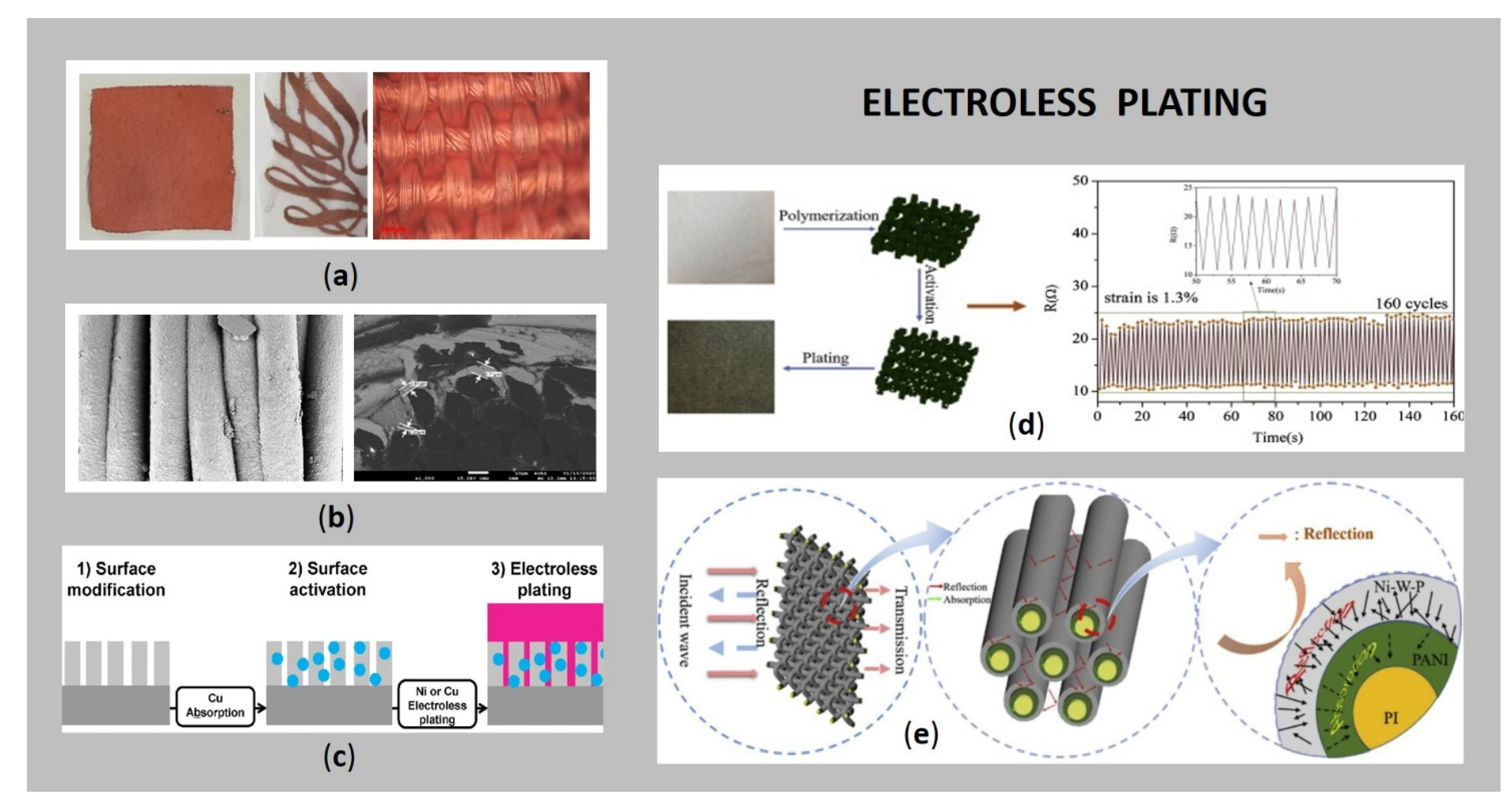 Sensors 21 03508 g004