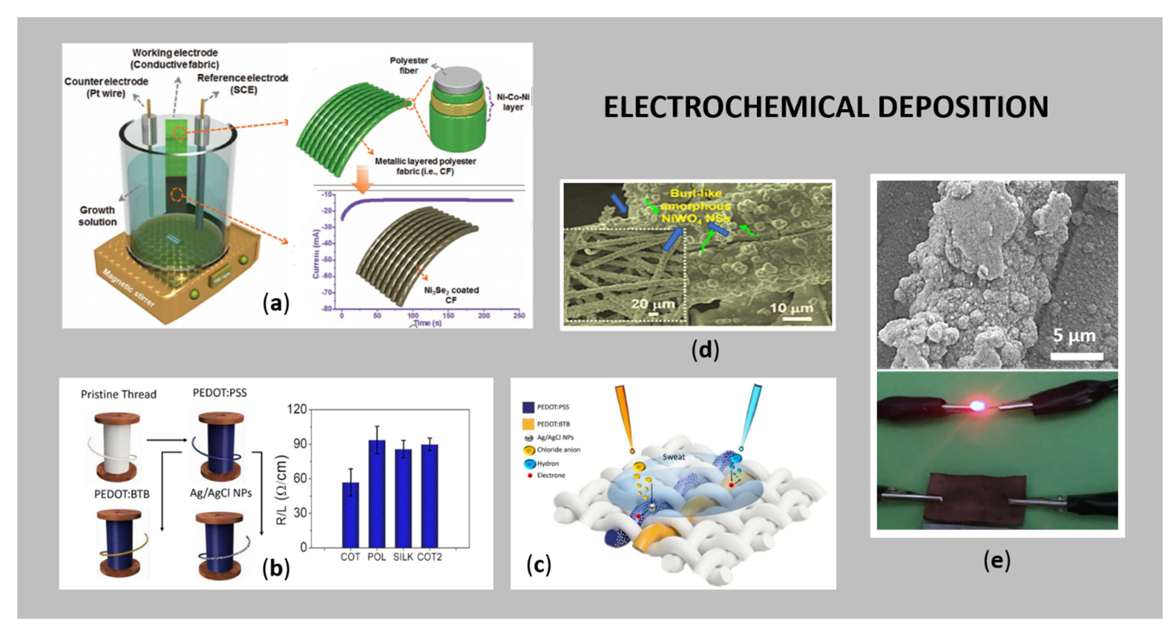 Sensors 21 03508 g005