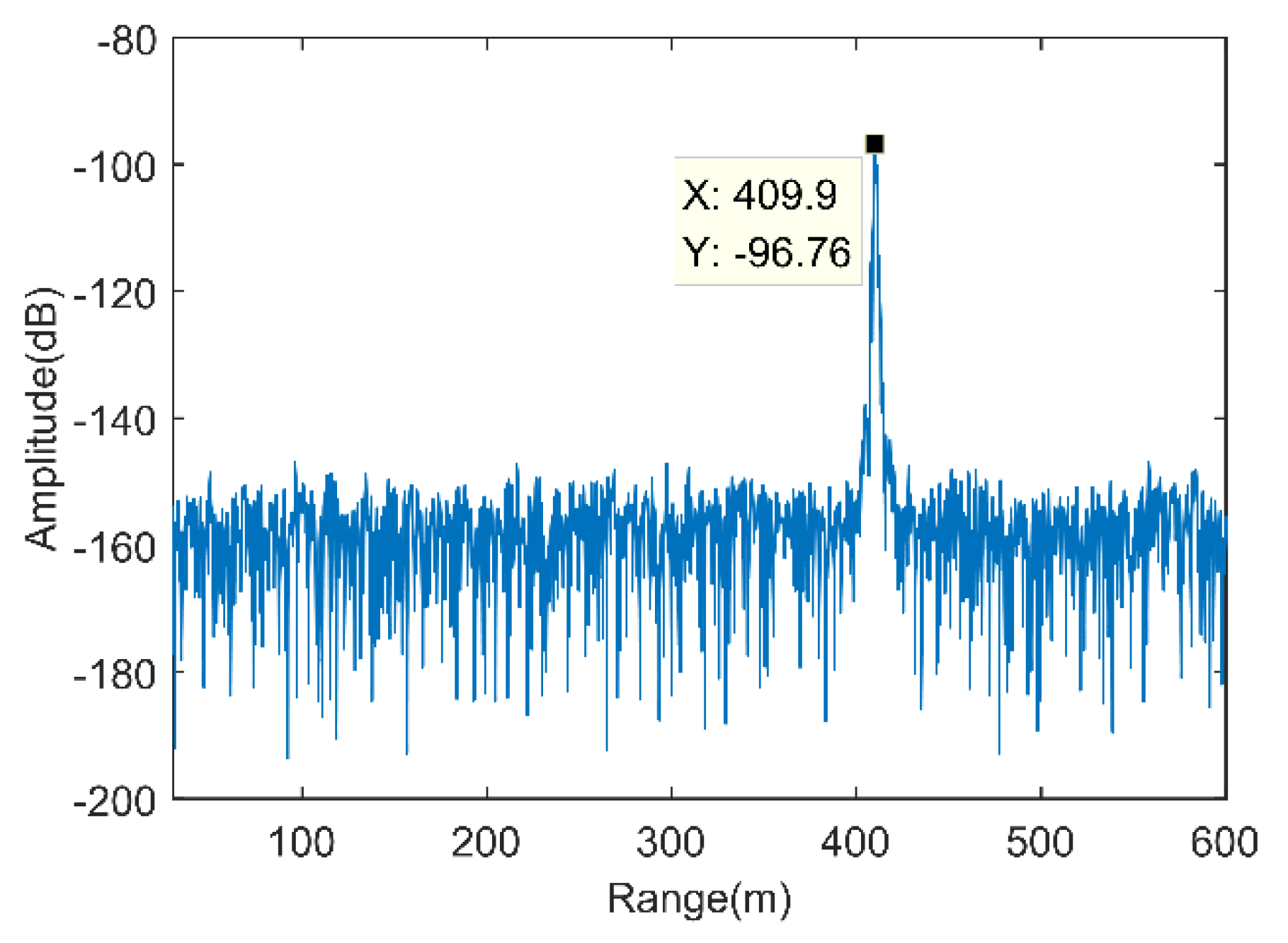Sensors 21 03511 g002