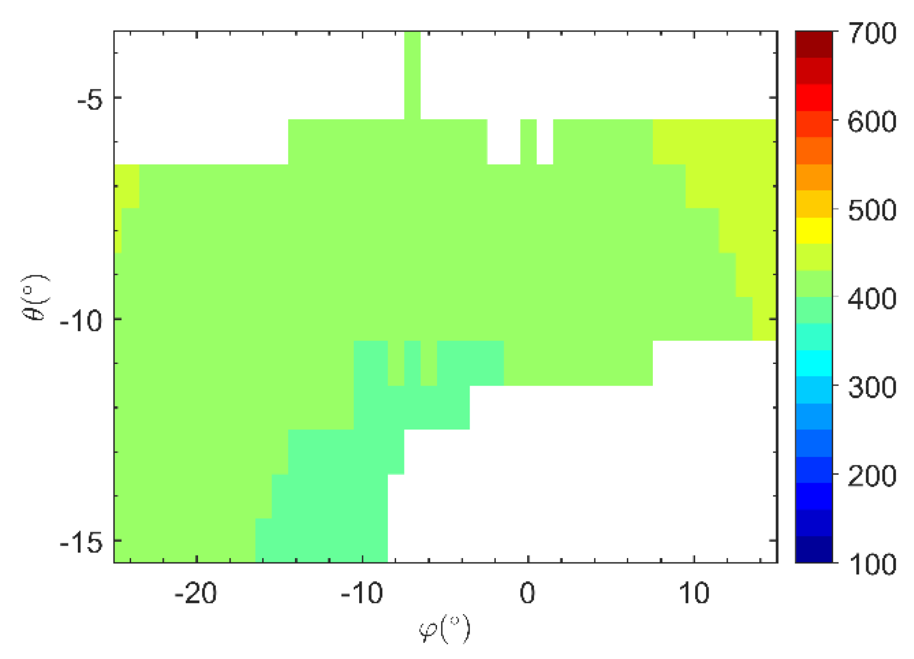 Sensors 21 03511 g005