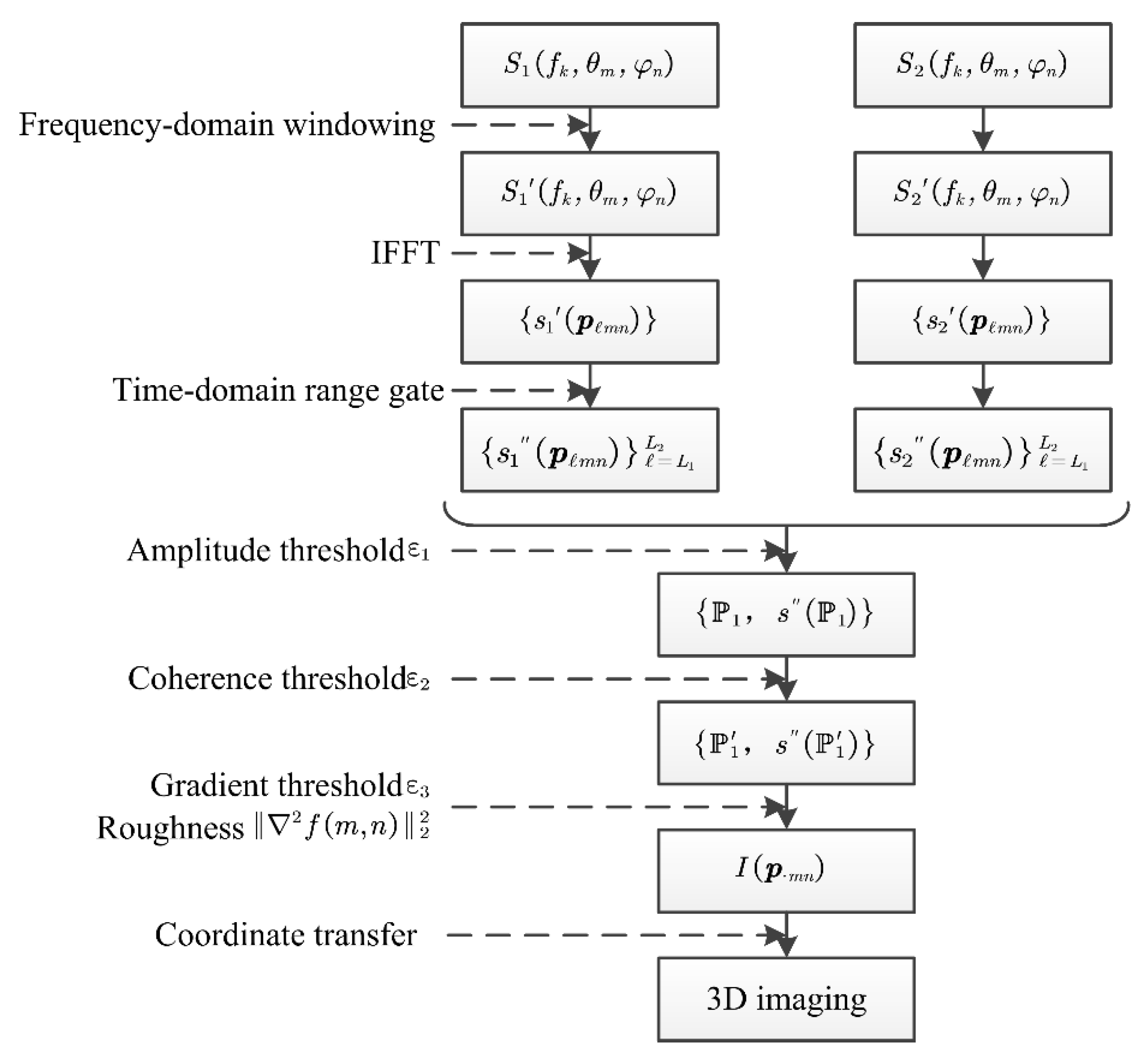 Sensors 21 03511 g006