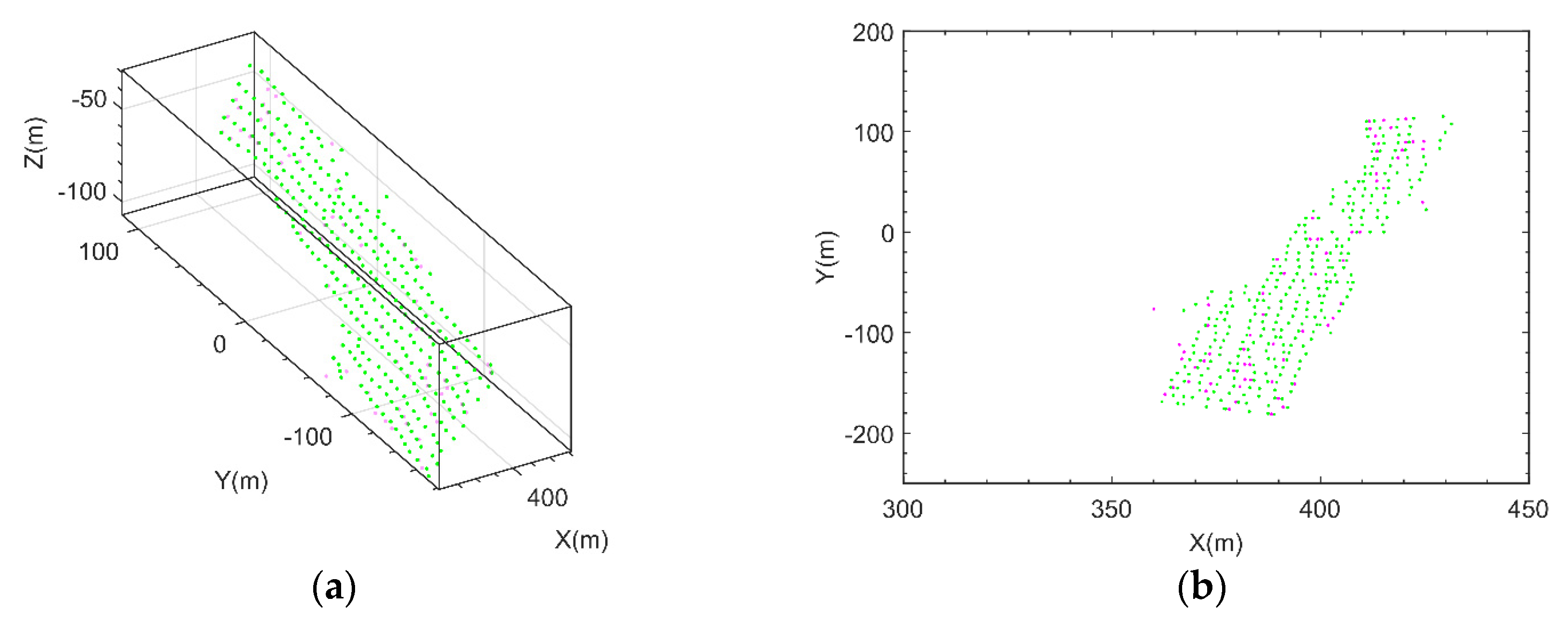 Sensors 21 03511 g010a