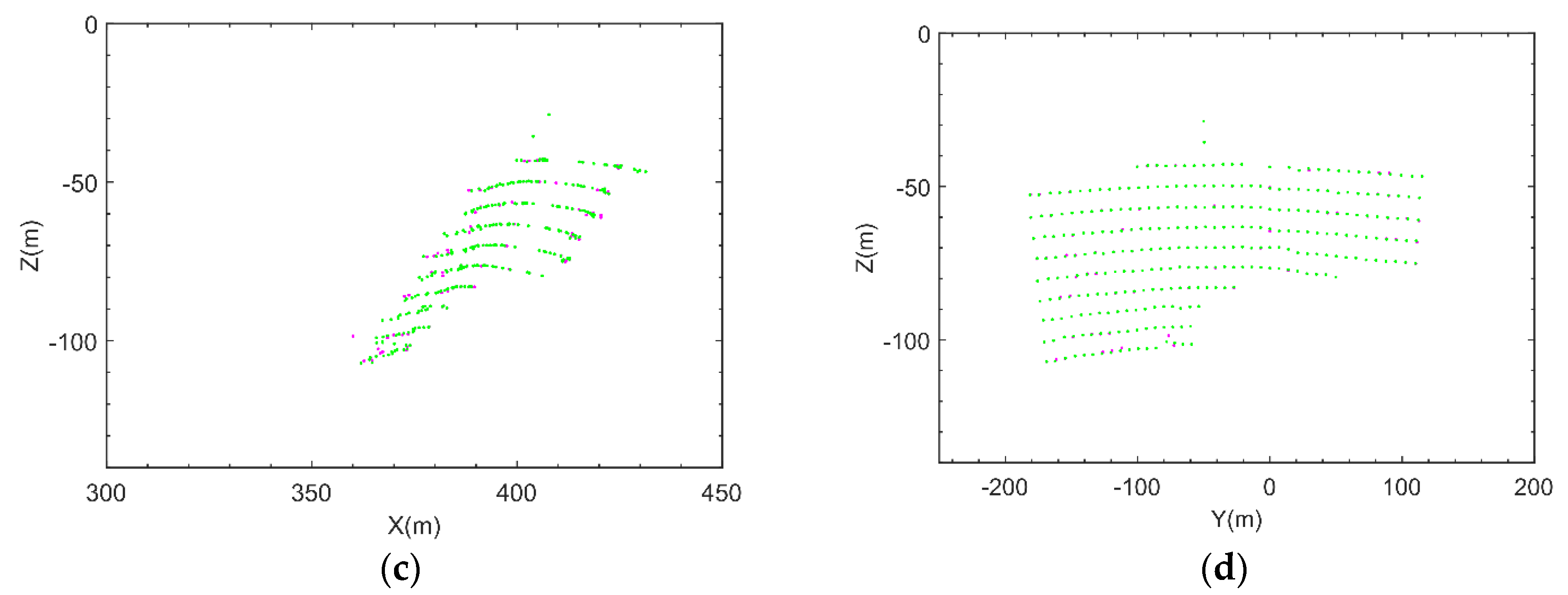 Sensors 21 03511 g010b