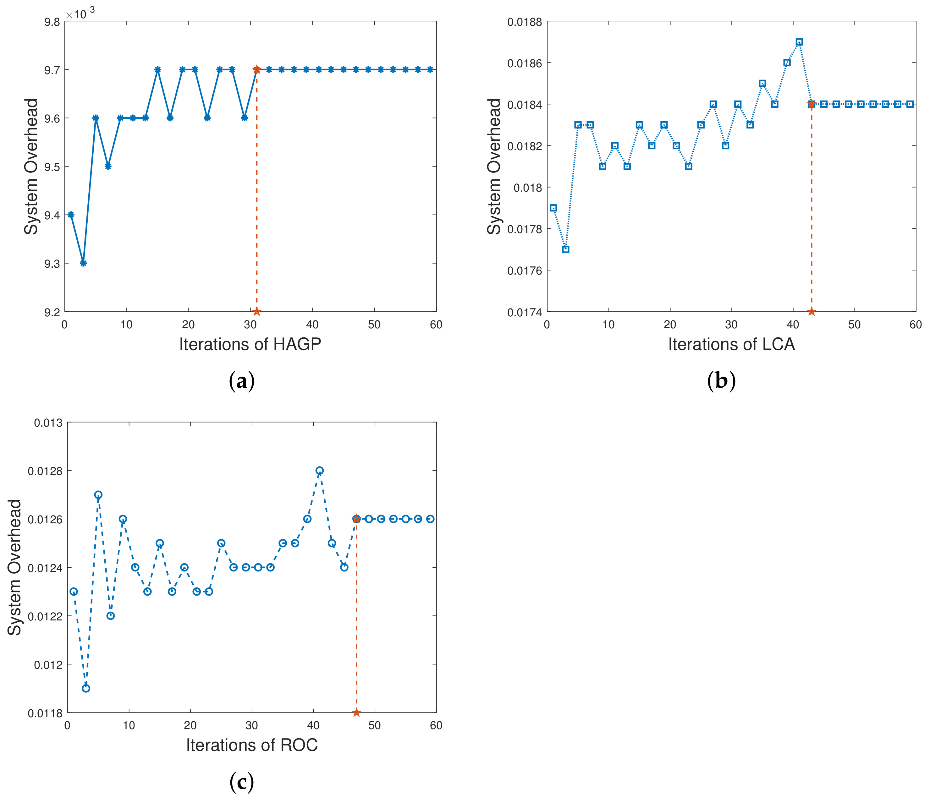 Sensors 21 03513 g002 Sensors 21 03513 g002