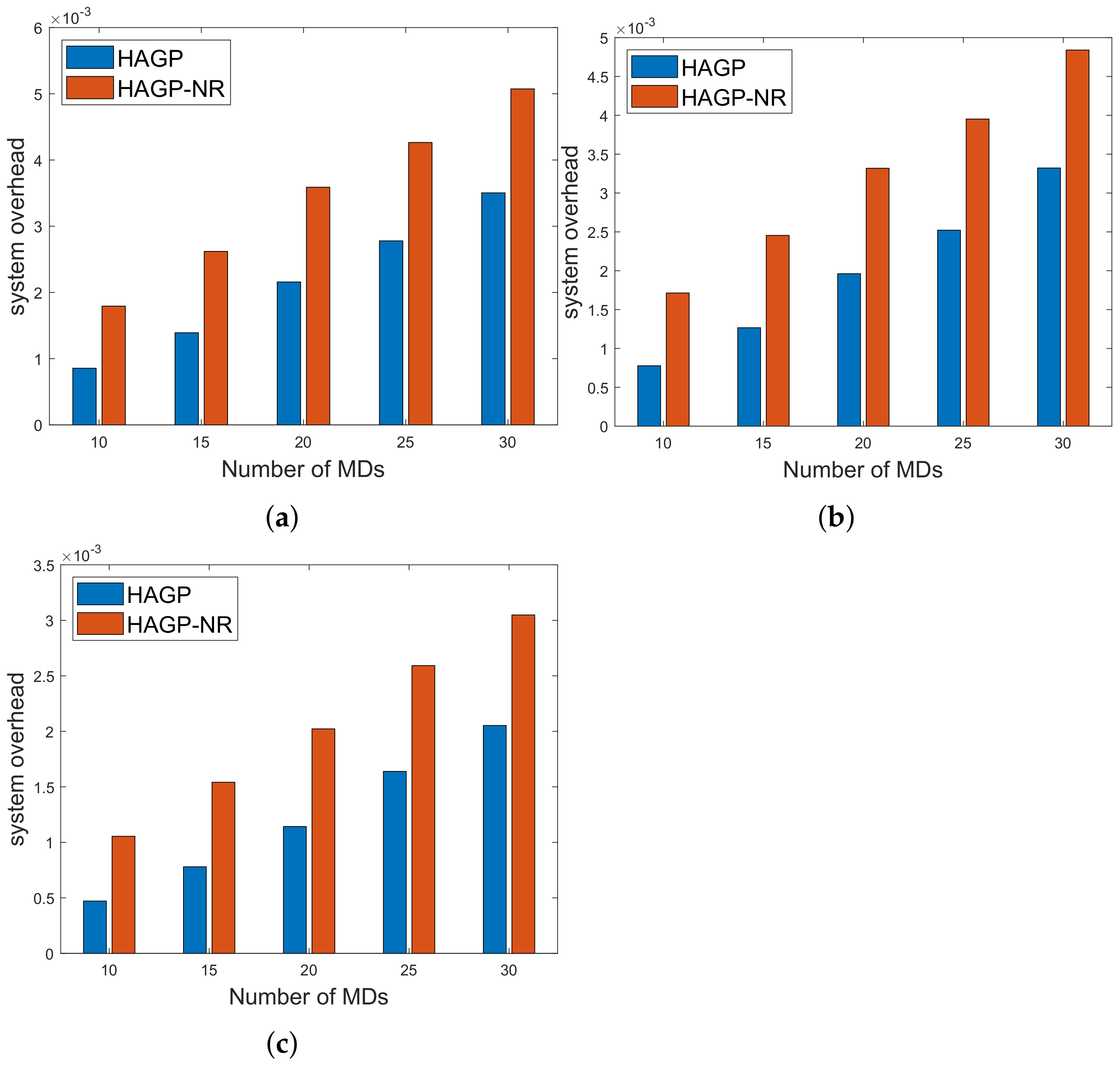 Sensors 21 03513 g007 Sensors 21 03513 g007