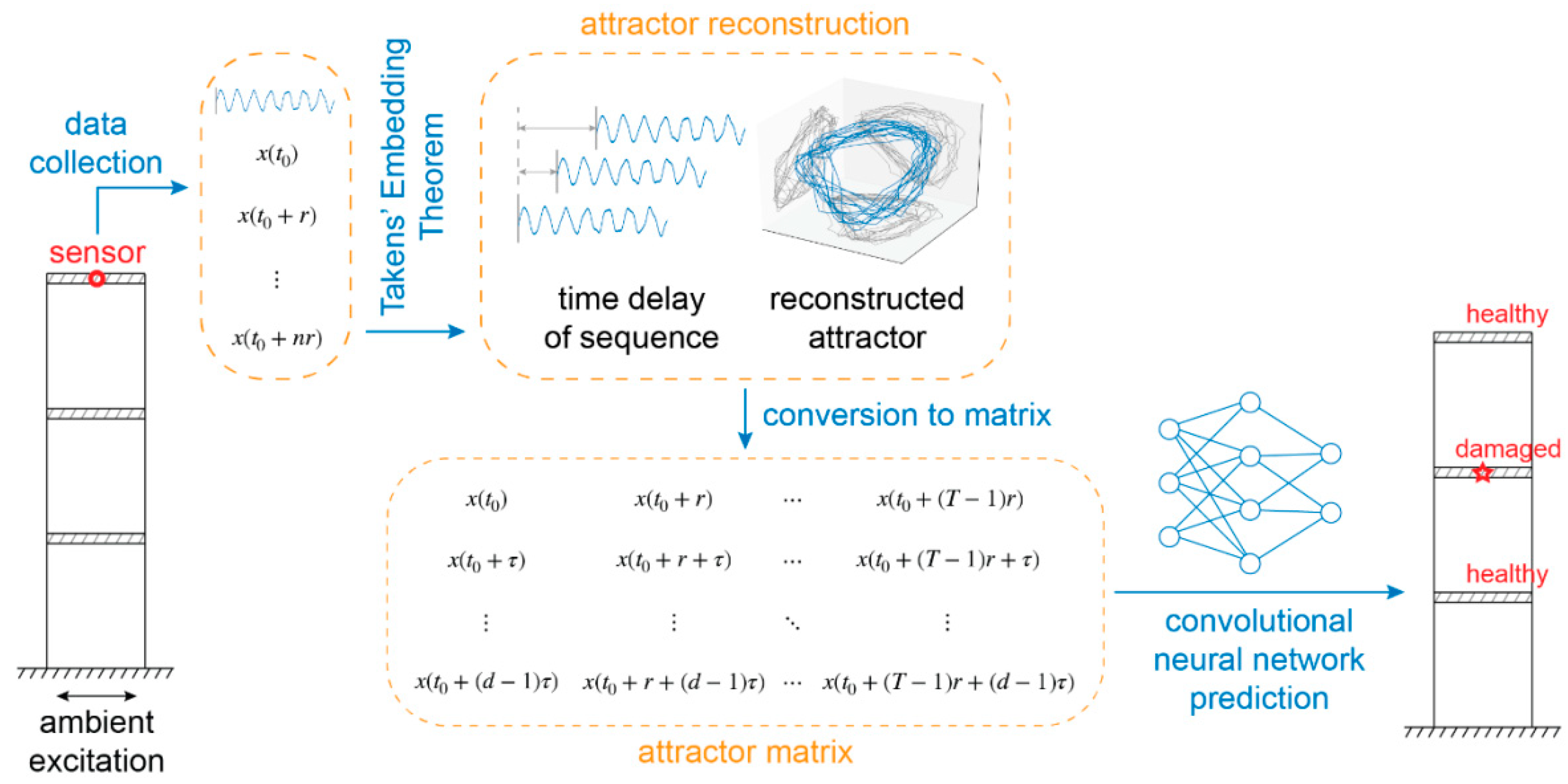 Sensors 21 03514 g001