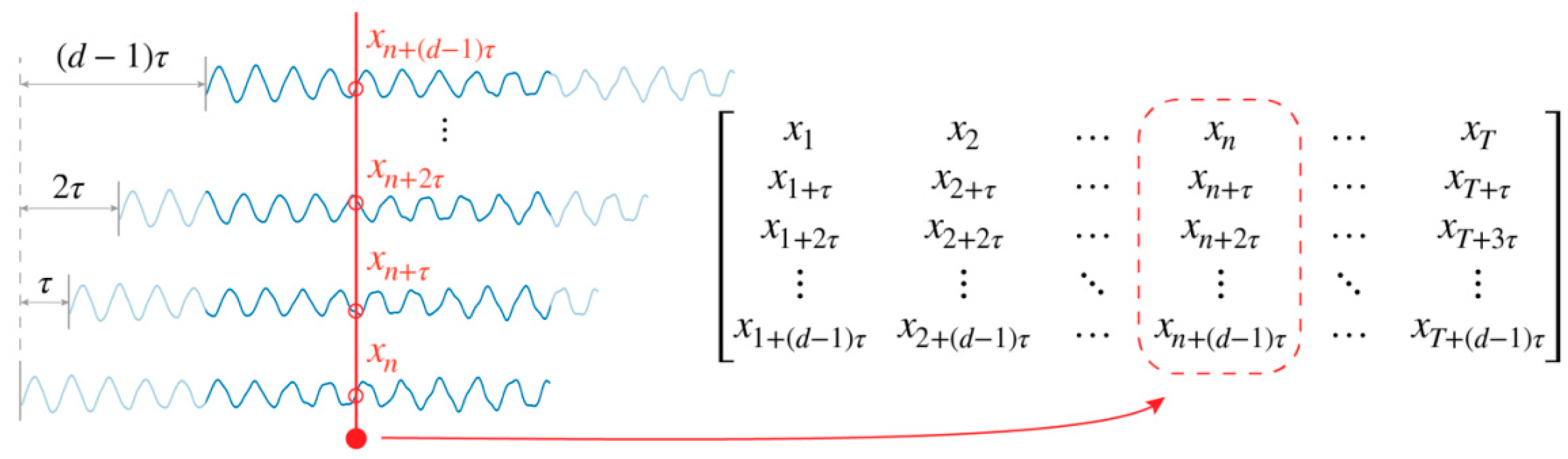 Sensors 21 03514 g003