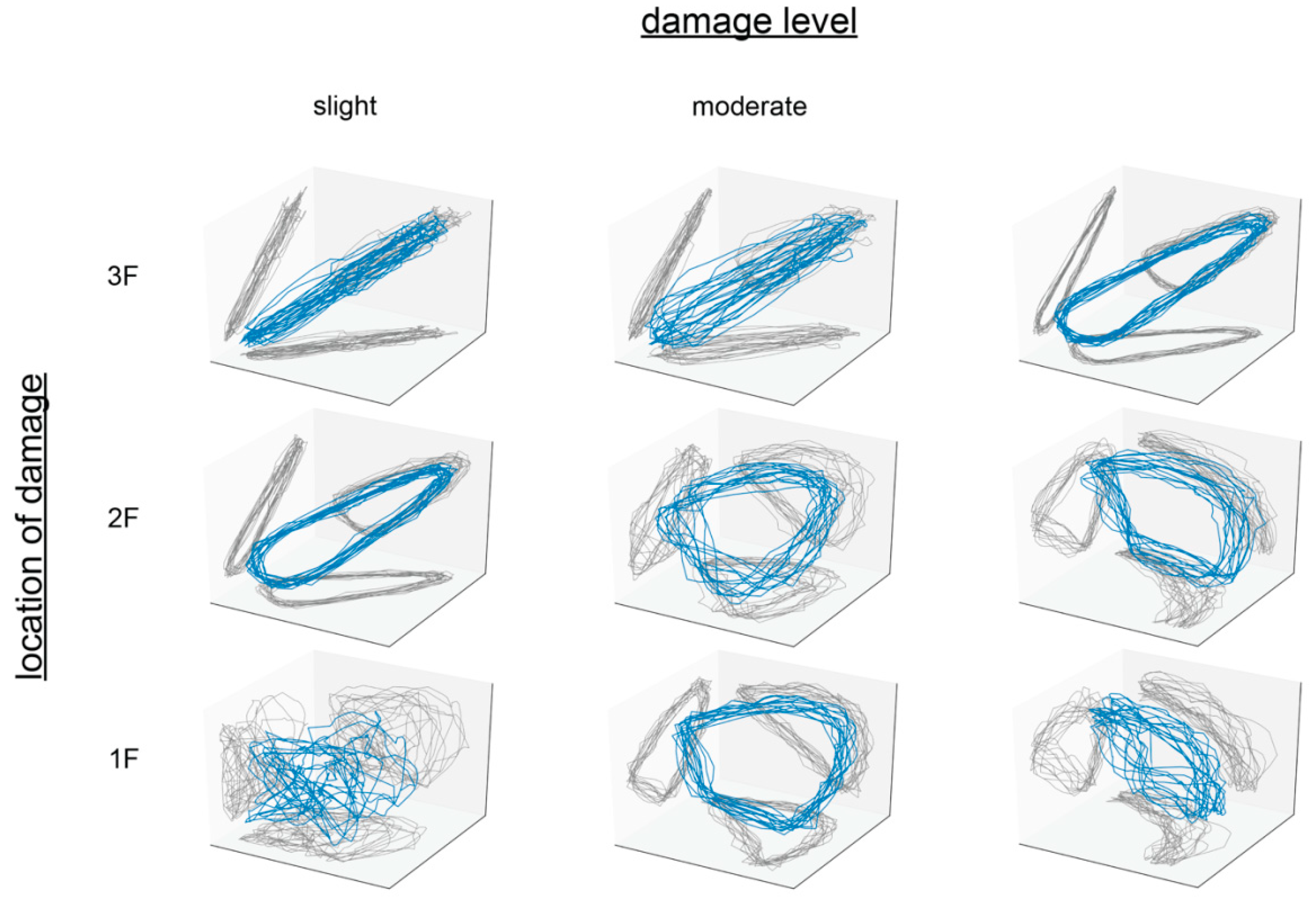 Sensors 21 03514 g005