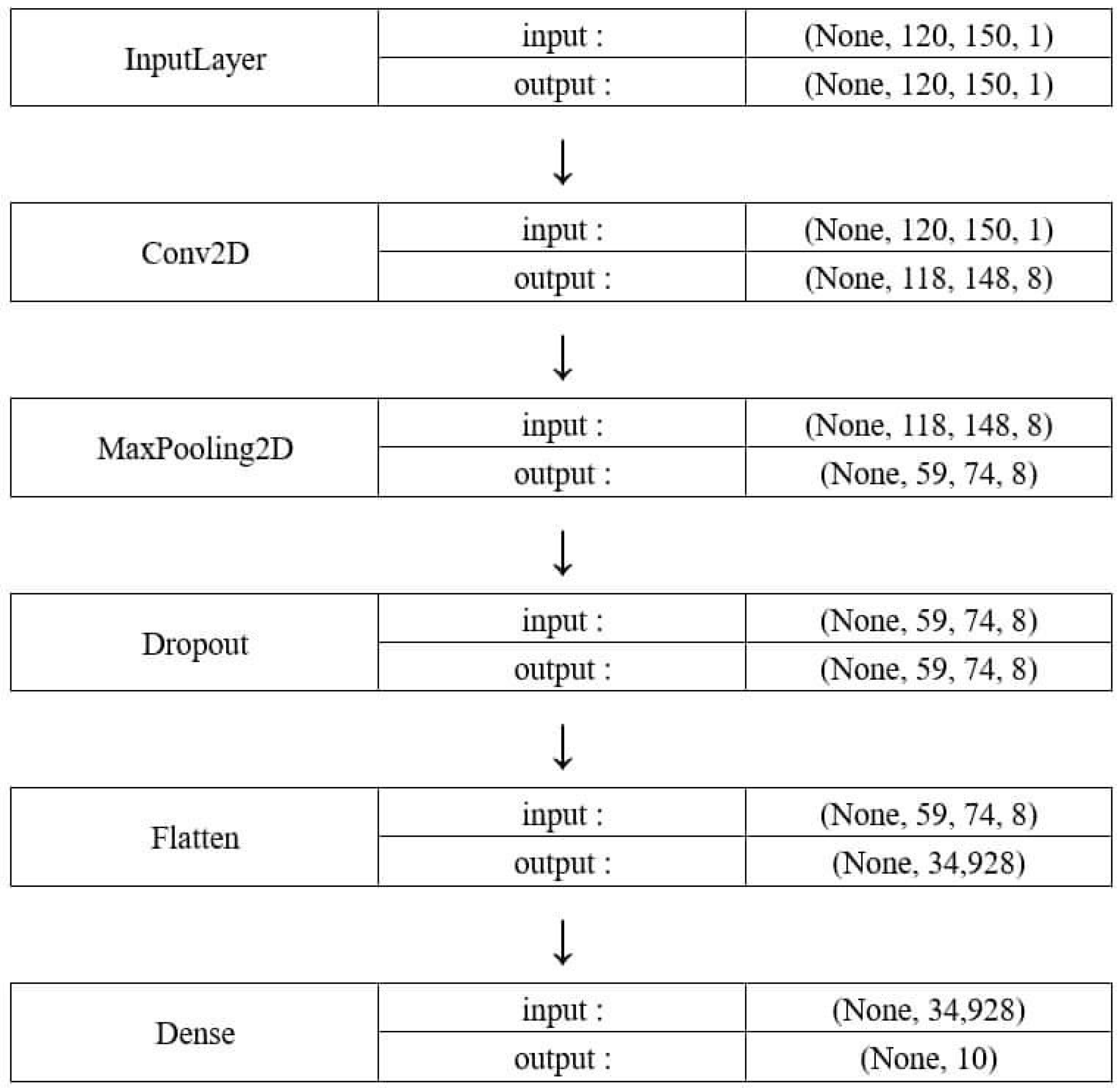 Sensors 21 03514 g007