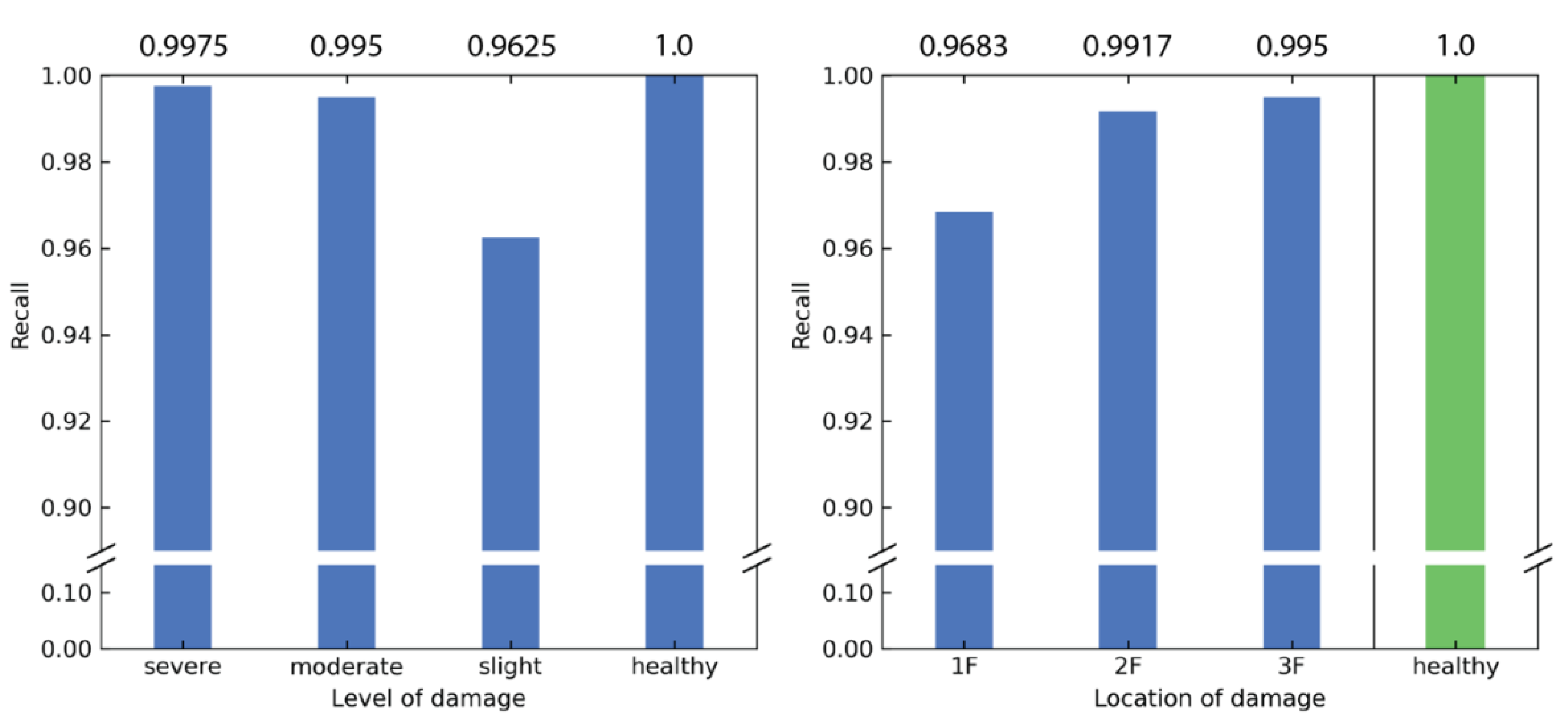 Sensors 21 03514 g008