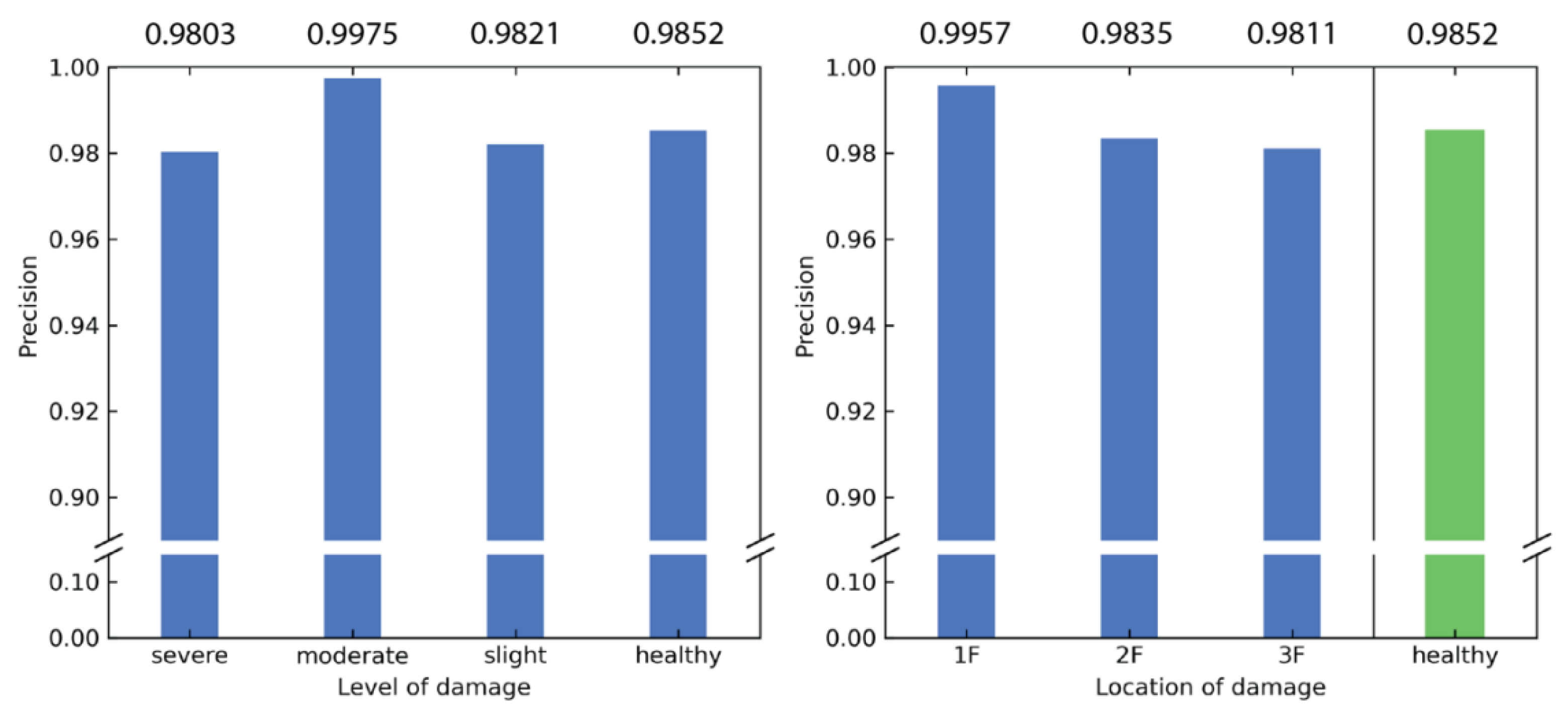 Sensors 21 03514 g009