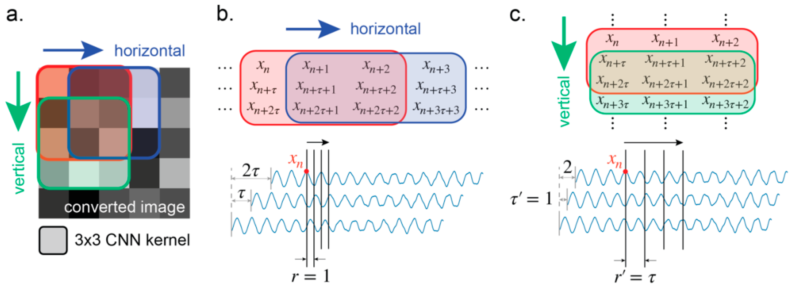 Sensors 21 03514 g010