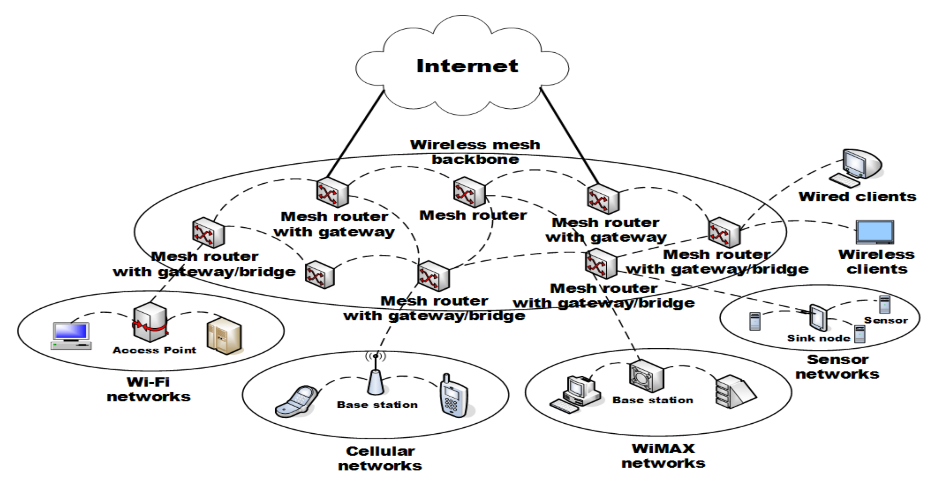 Sensors 21 03515 g001