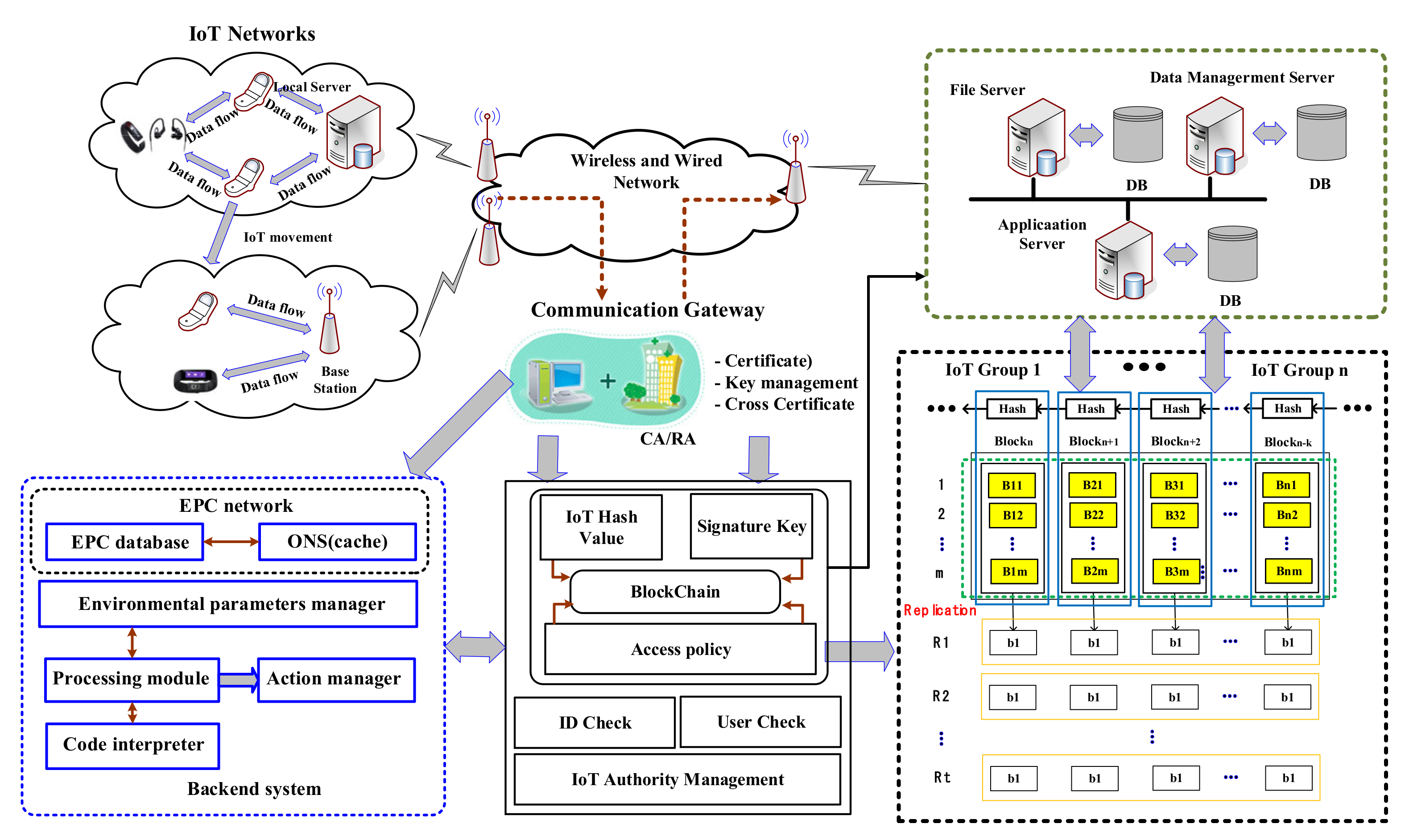 Sensors 21 03515 g002