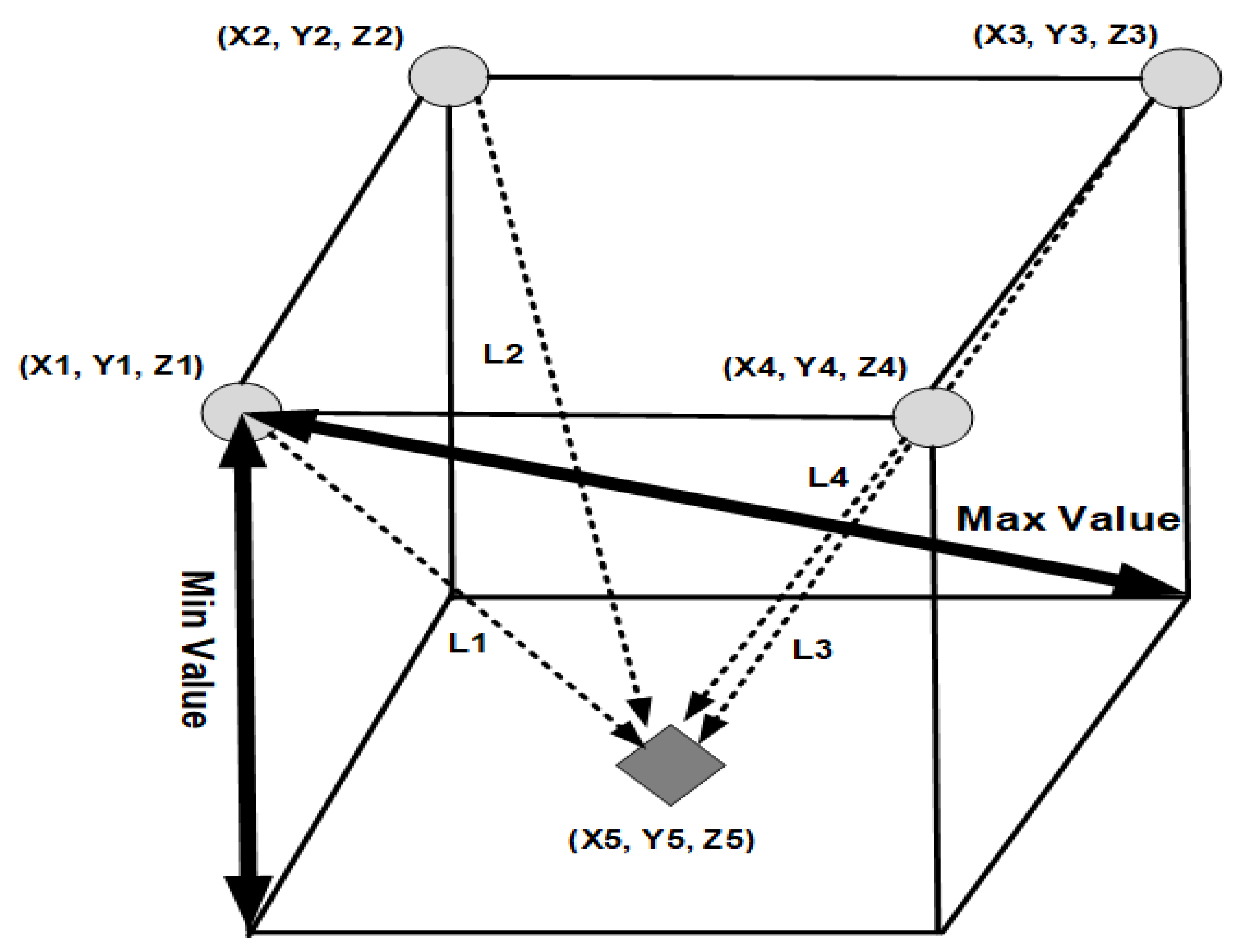 Sensors 21 03515 g003