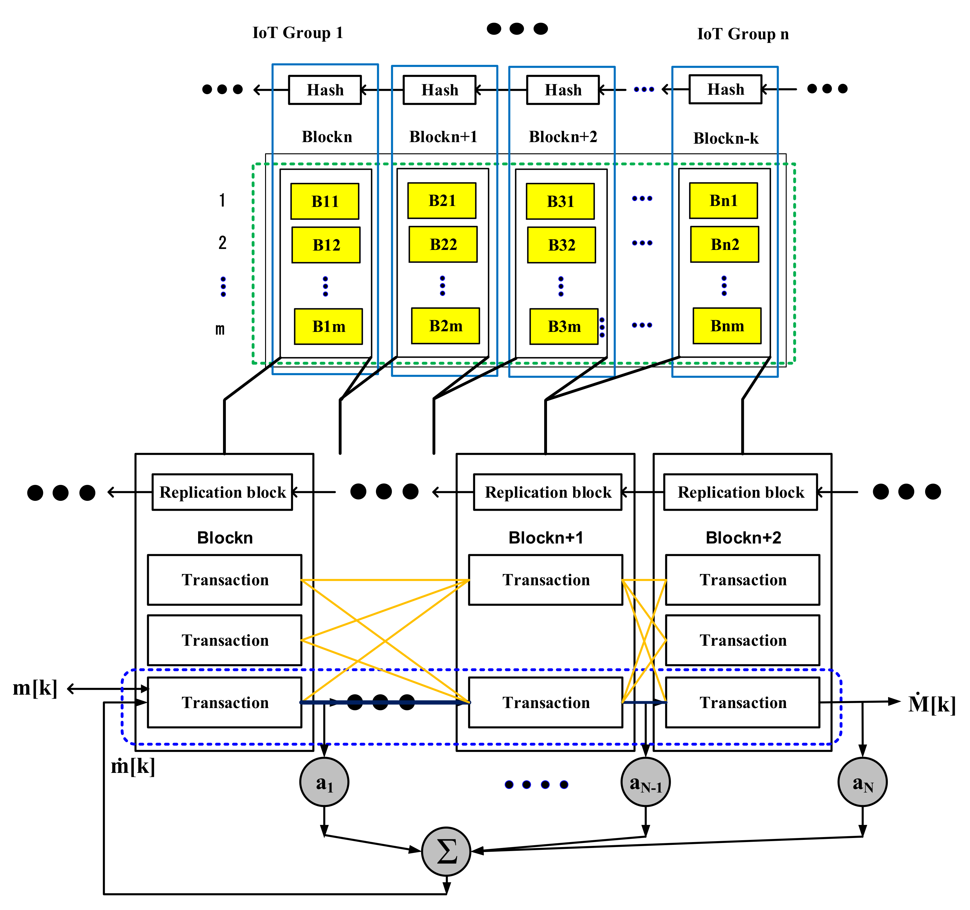 Sensors 21 03515 g005