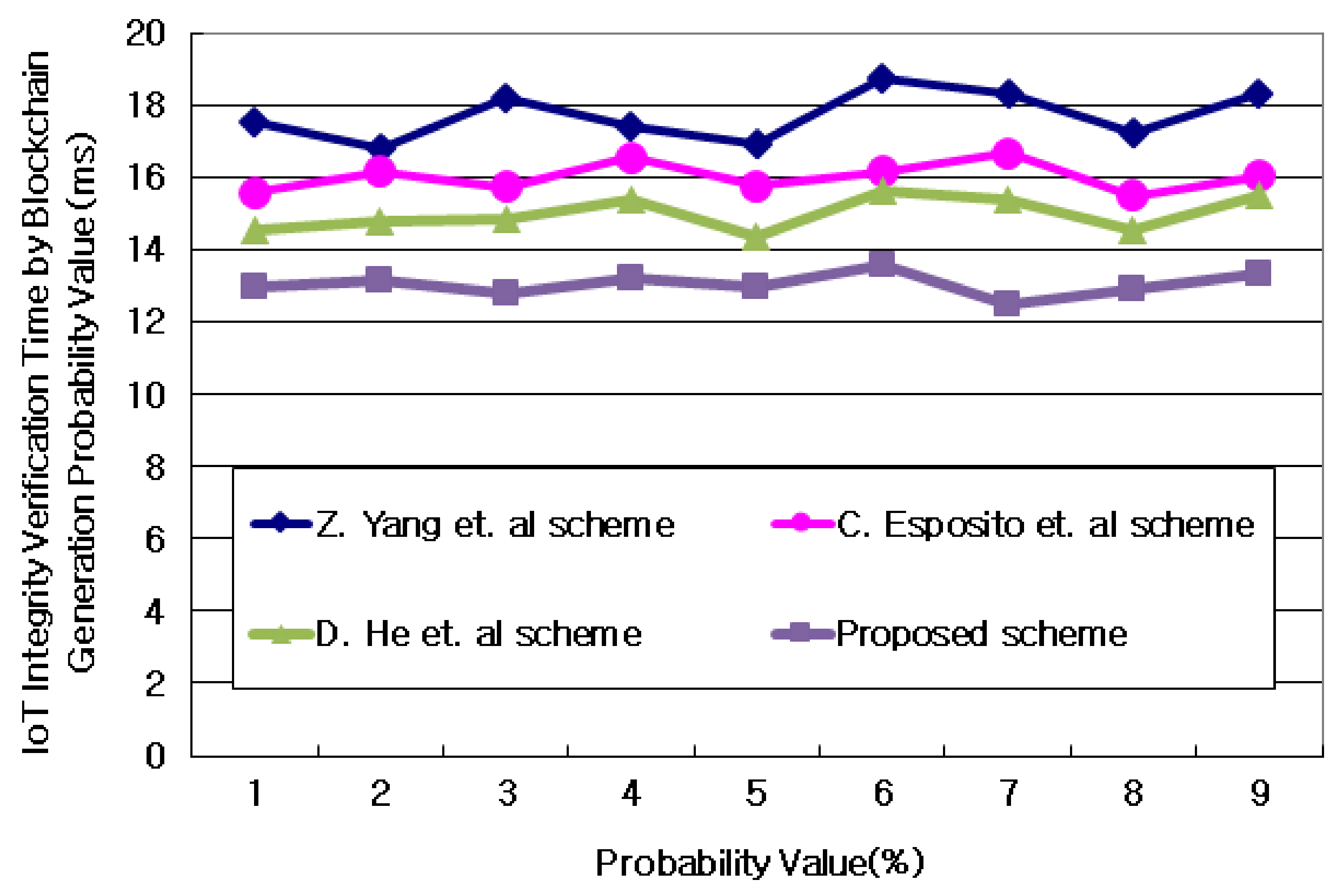 Sensors 21 03515 g007