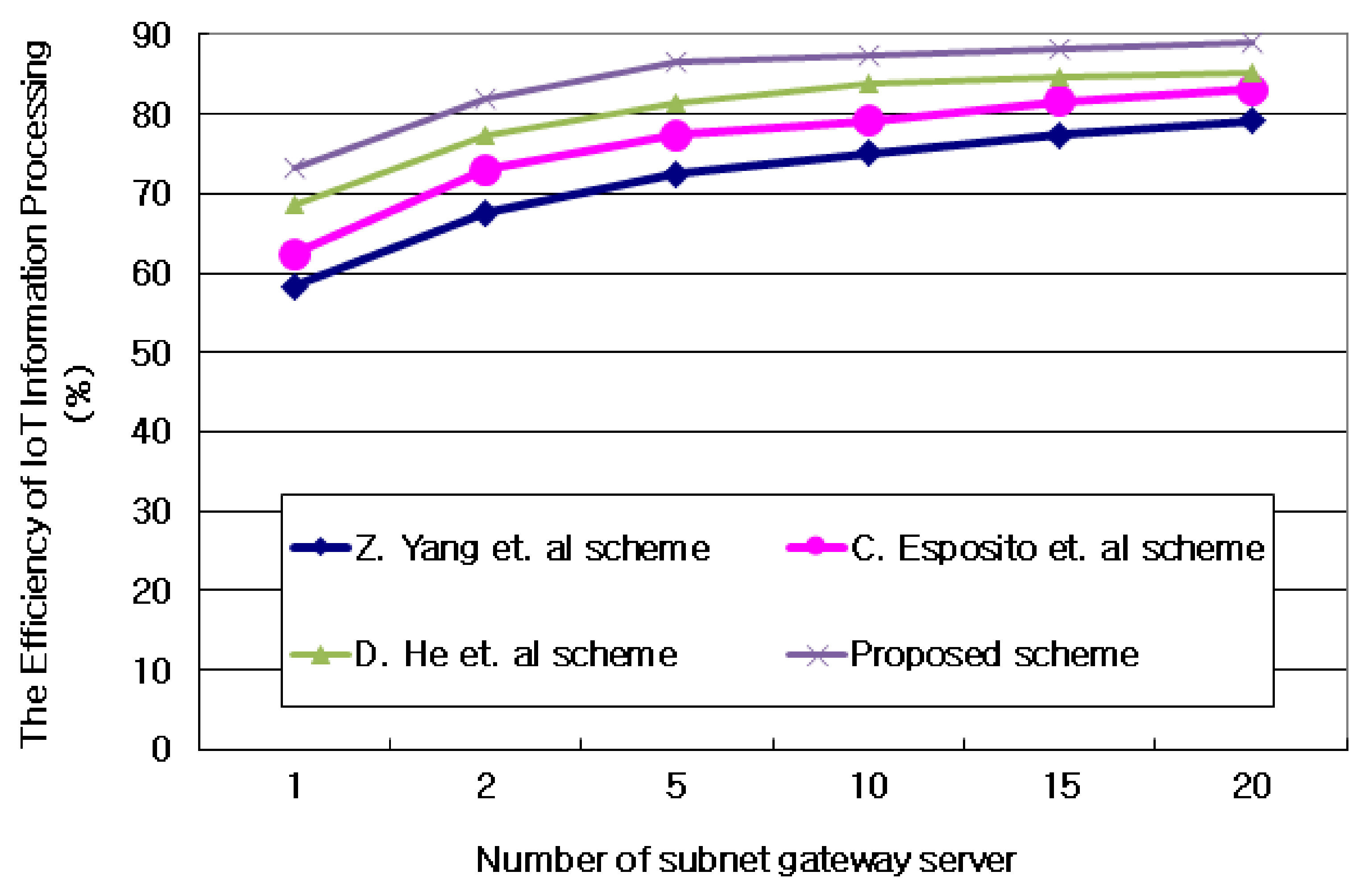 Sensors 21 03515 g008