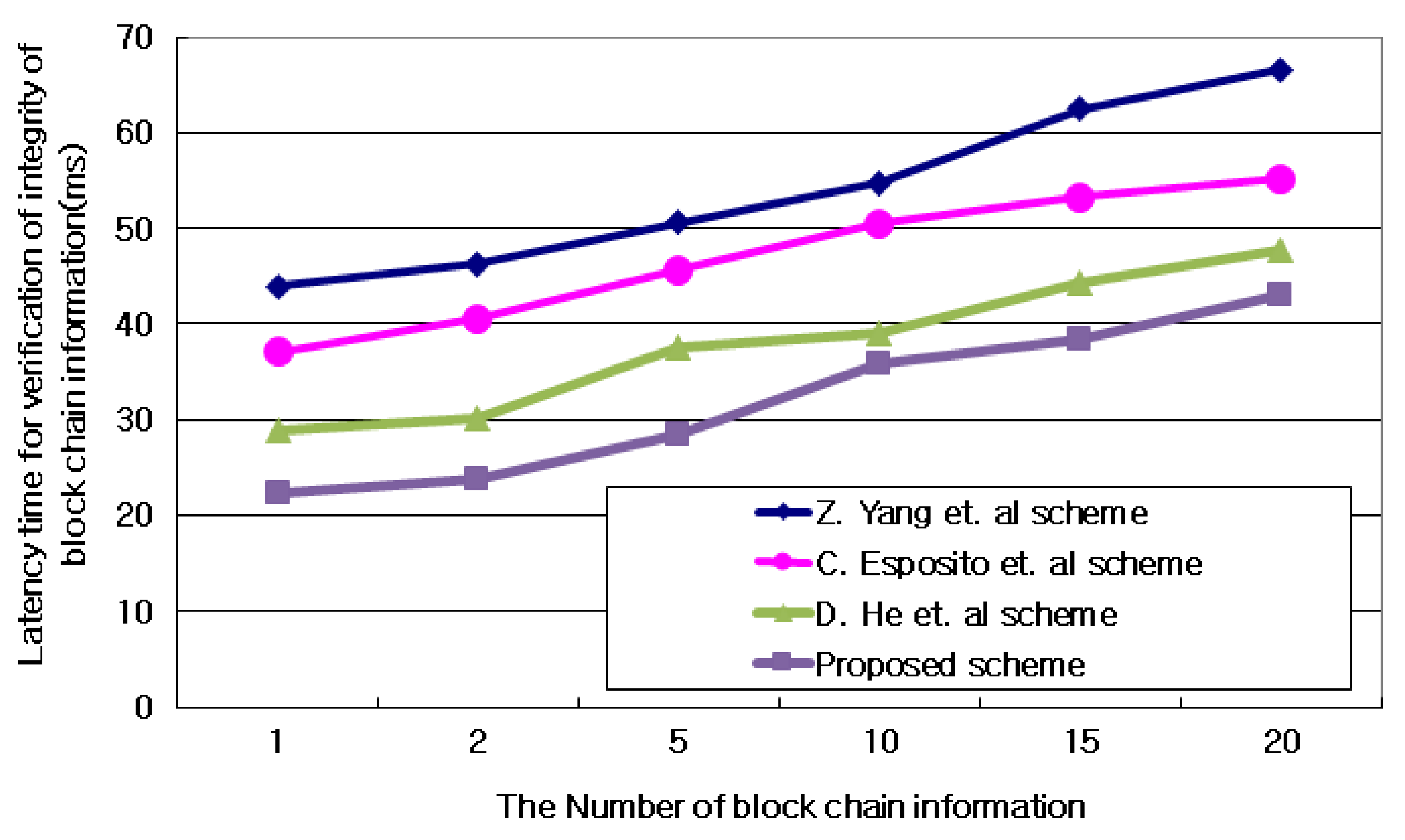 Sensors 21 03515 g009