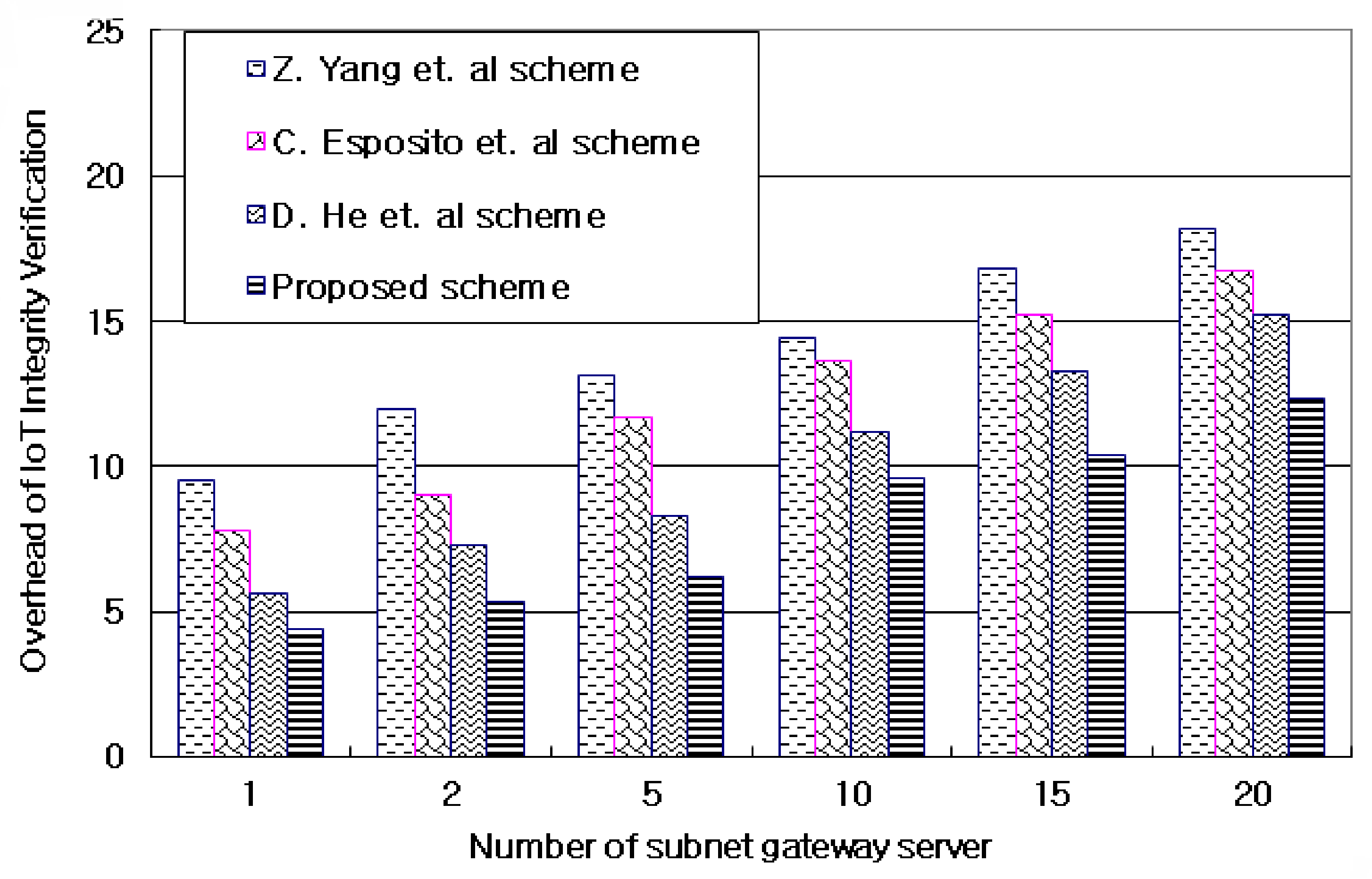 Sensors 21 03515 g010