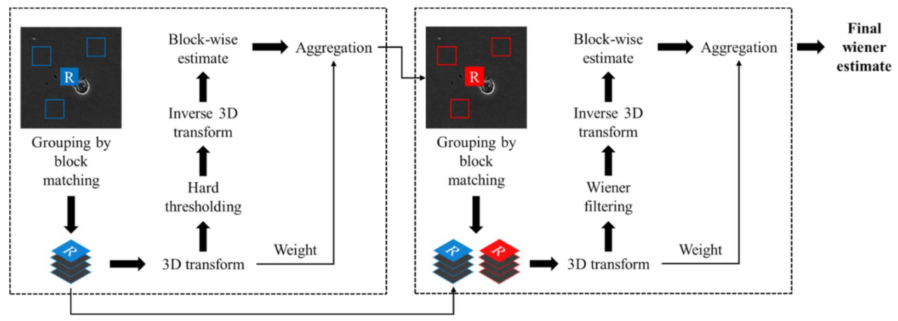 Sensors 21 03516 g002