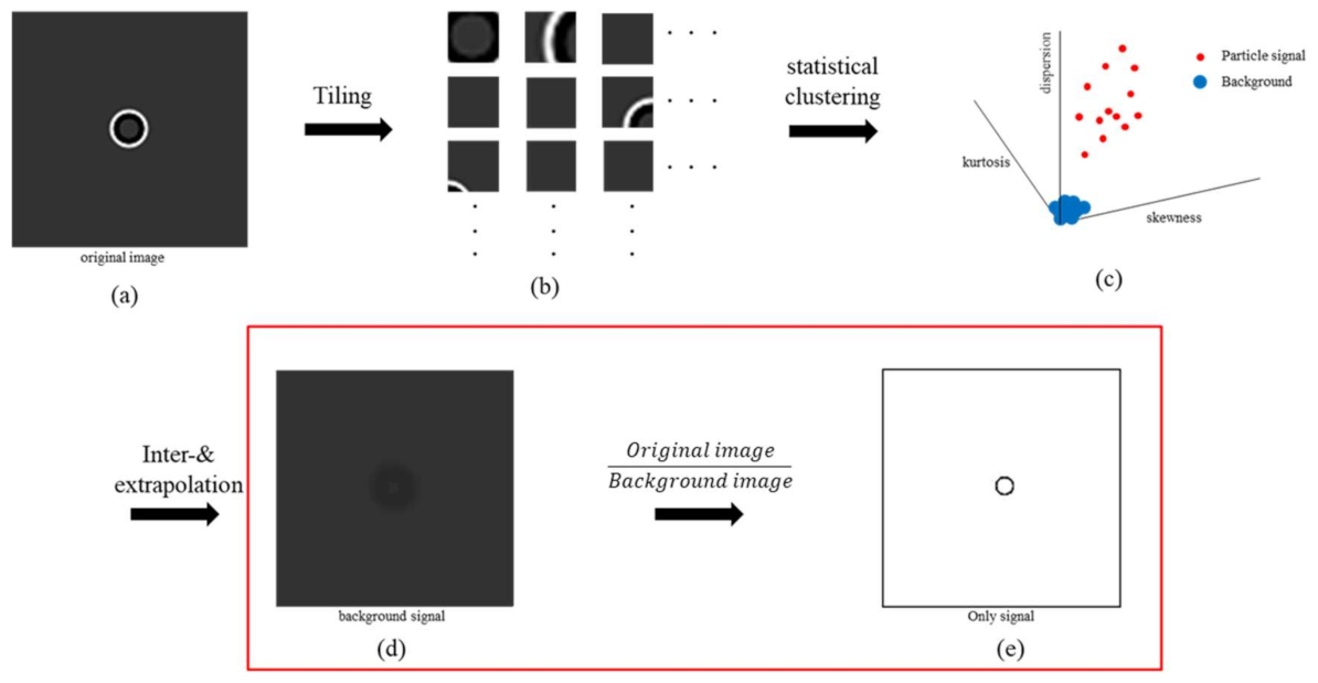 Sensors 21 03516 g003