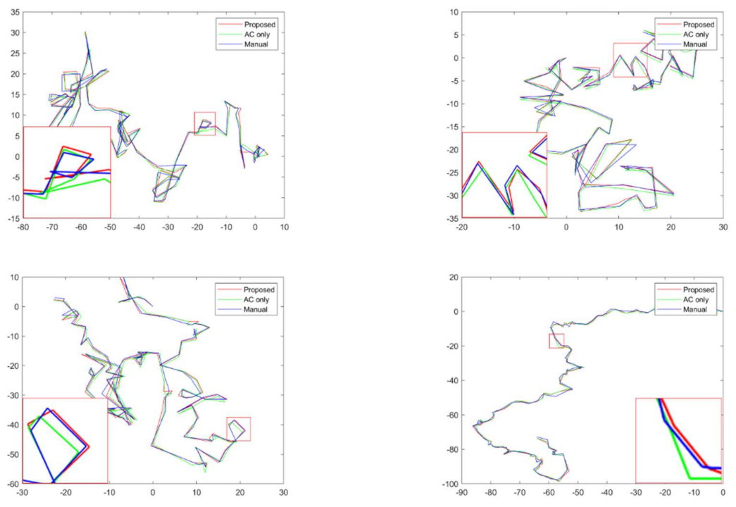 Sensors 21 03516 g007