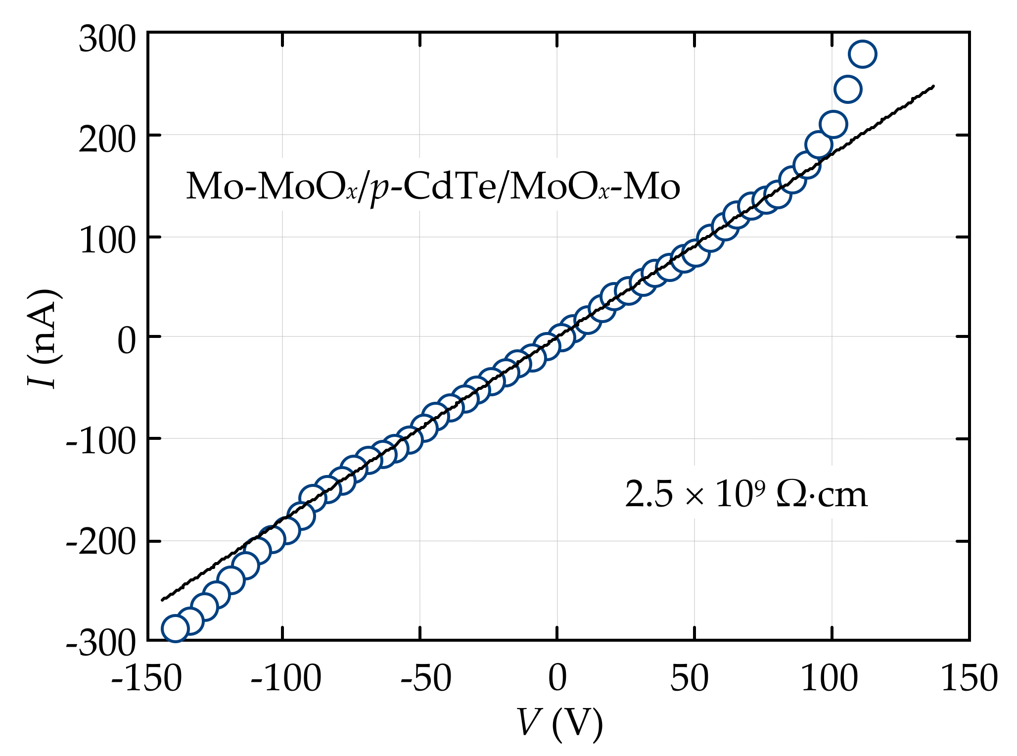 Sensors 21 03518 g001 Sensors 21 03518 g001