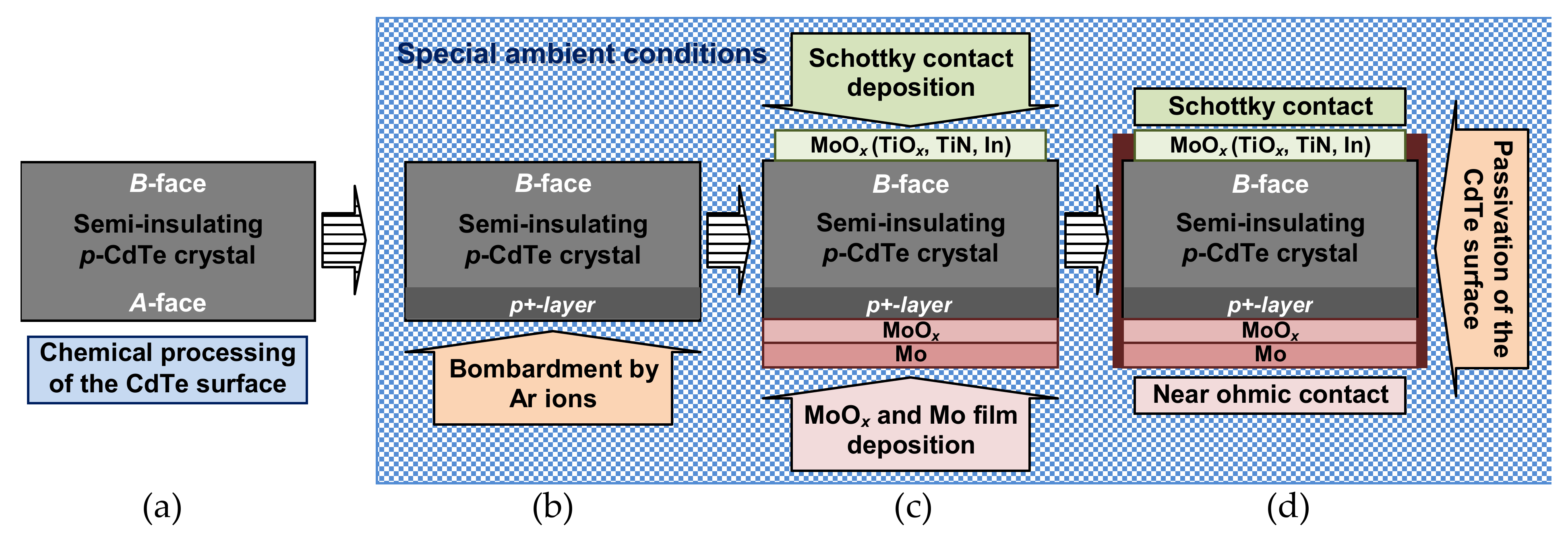 Sensors 21 03518 g002 Sensors 21 03518 g002