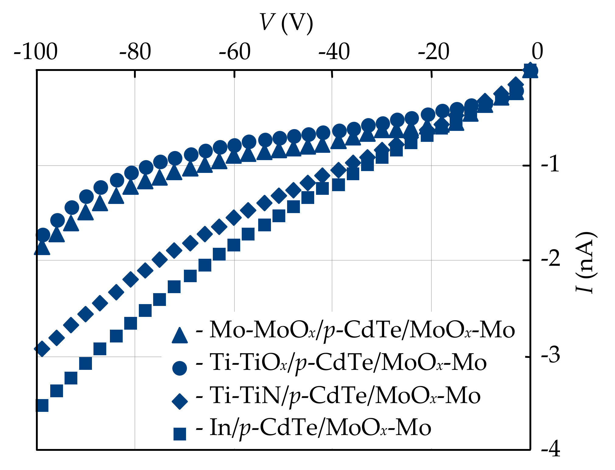 Sensors 21 03518 g003 Sensors 21 03518 g003