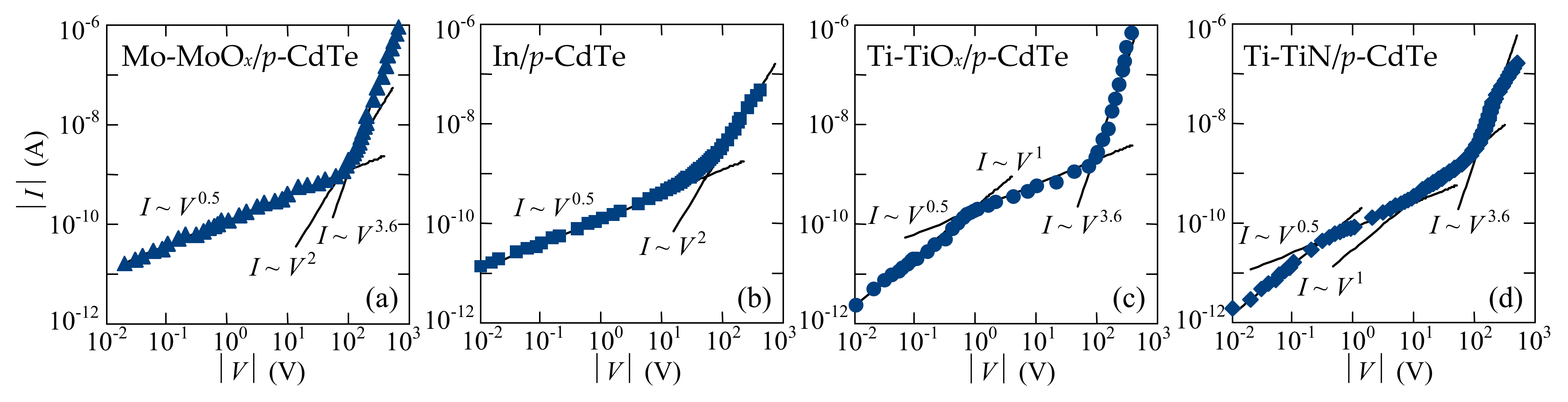 Sensors 21 03518 g004 Sensors 21 03518 g004