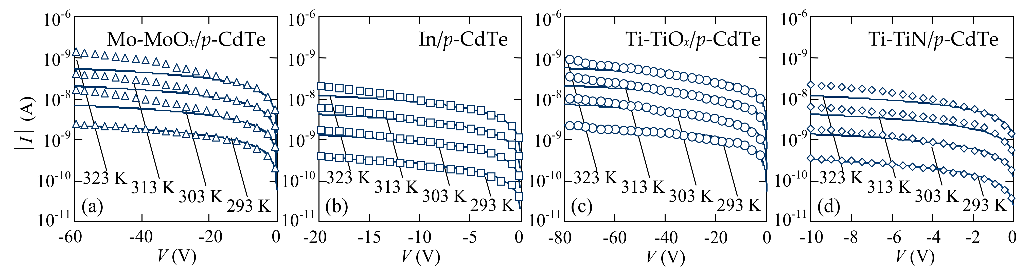 Sensors 21 03518 g005 Sensors 21 03518 g005