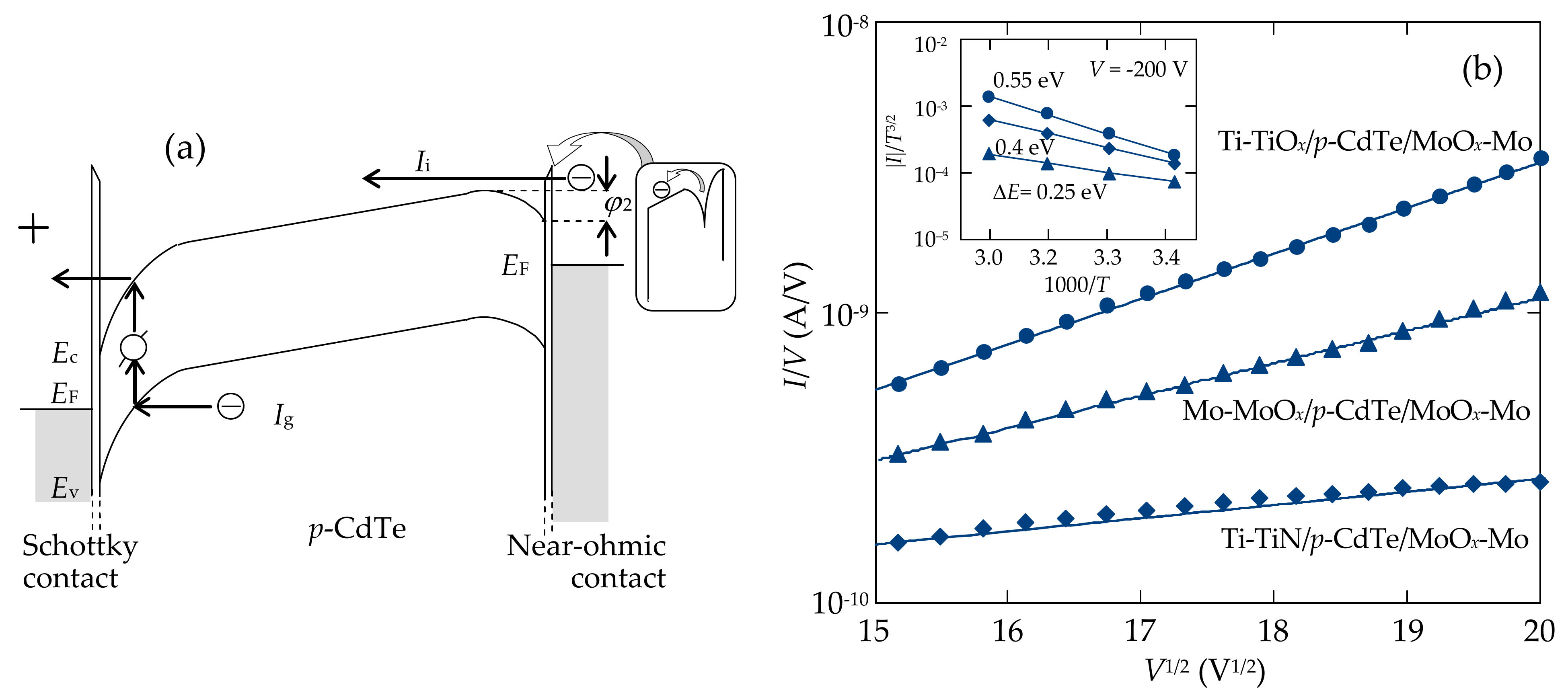 Sensors 21 03518 g006 Sensors 21 03518 g006