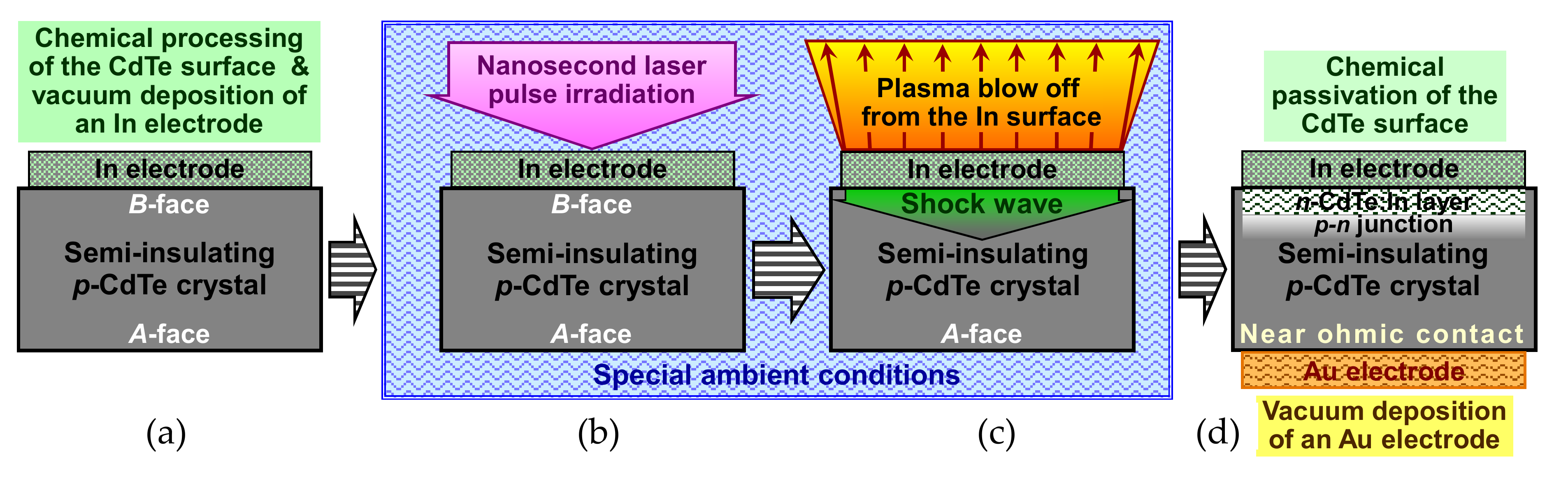 Sensors 21 03518 g007 Sensors 21 03518 g007