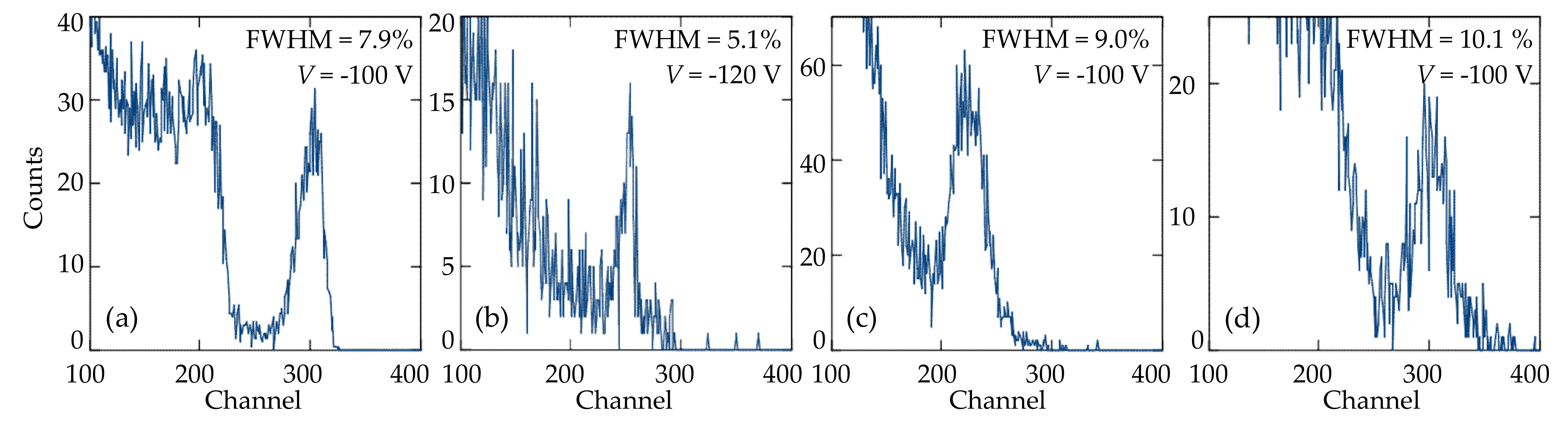 Sensors 21 03518 g010 Sensors 21 03518 g010
