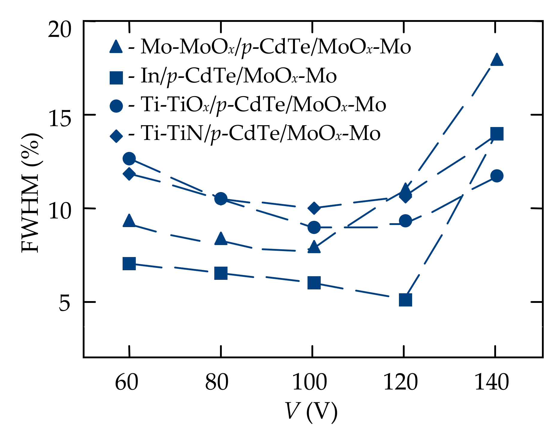 Sensors 21 03518 g011 Sensors 21 03518 g011