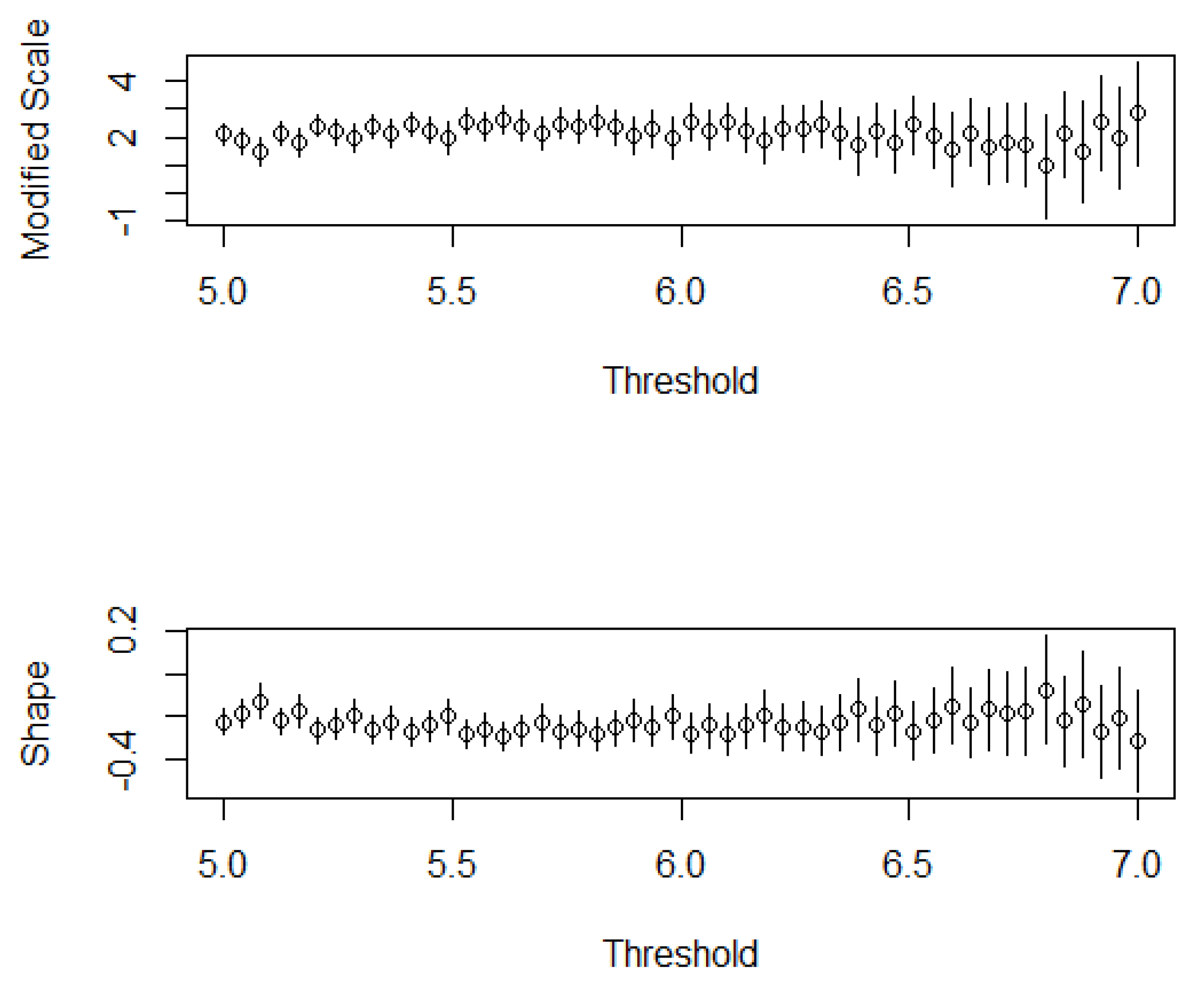 Sensors 21 03519 g004