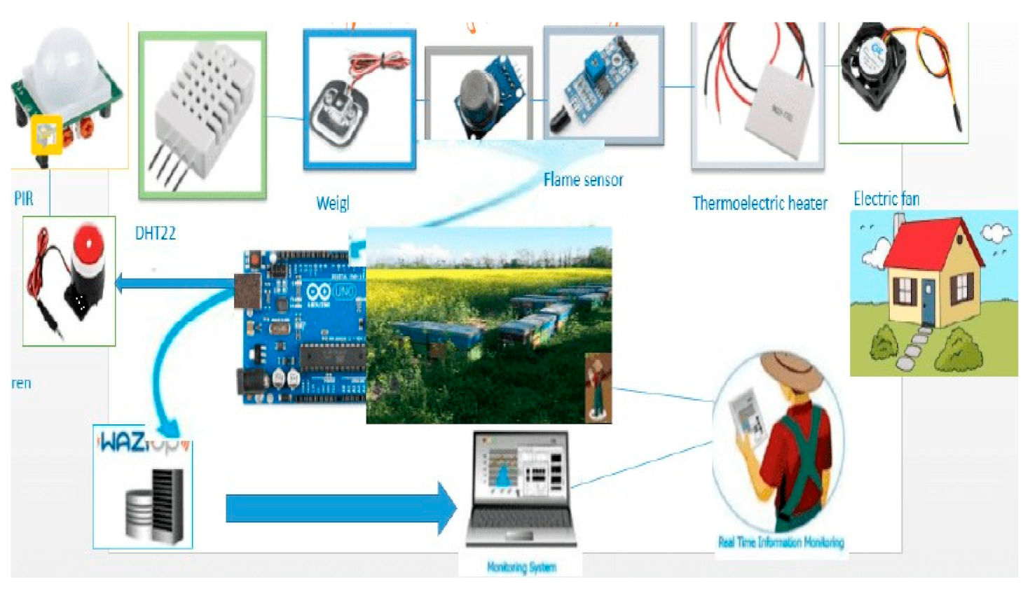 Sensors 21 03522 g001