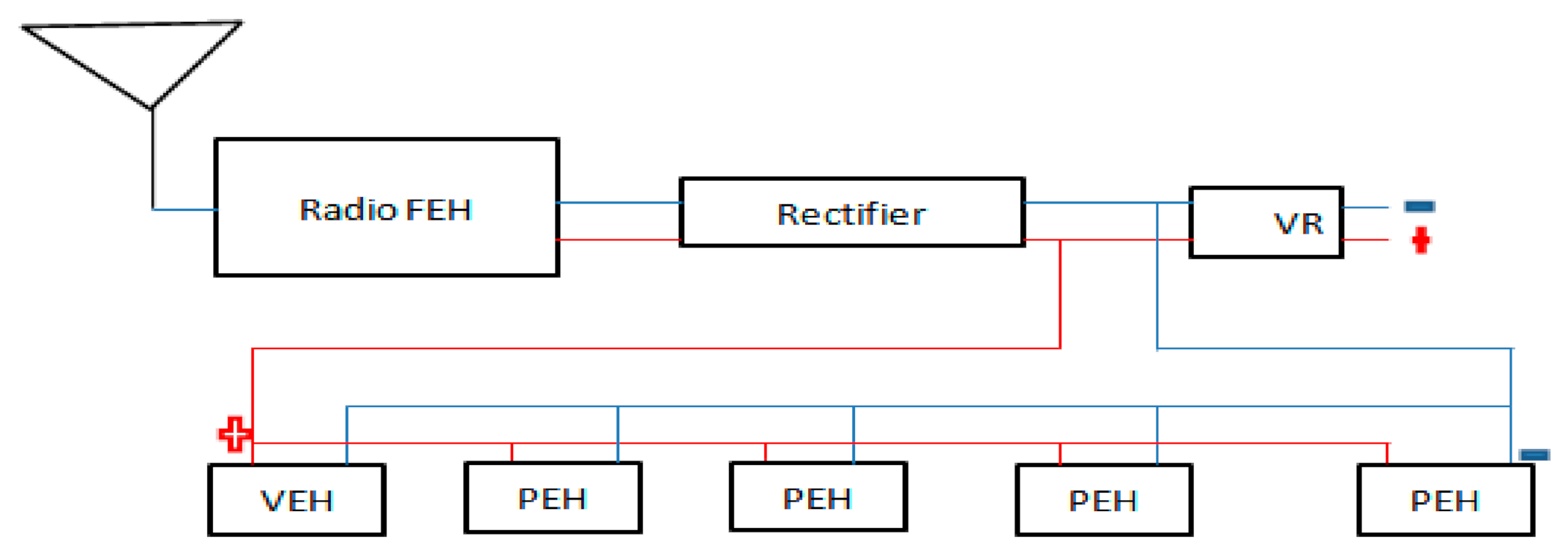 Sensors 21 03522 g007