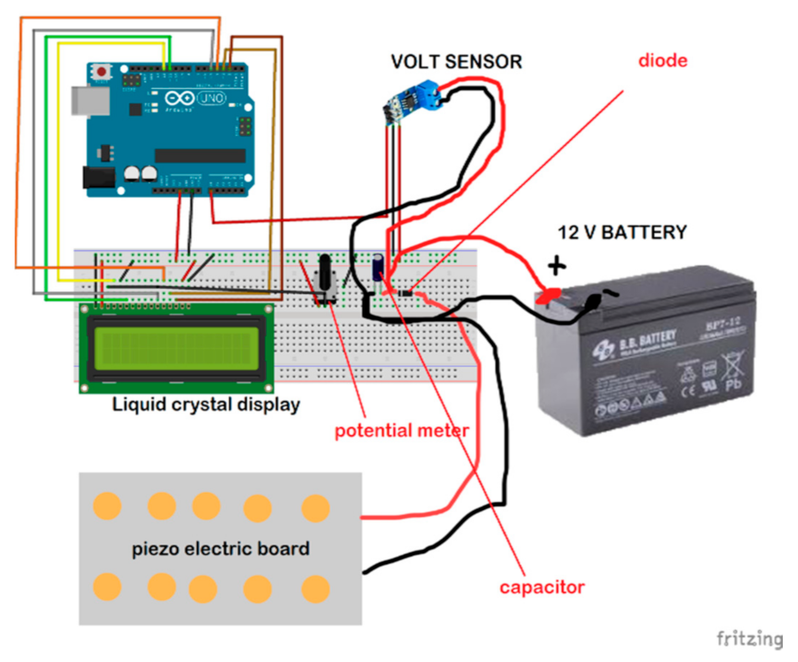 Sensors 21 03522 g008a