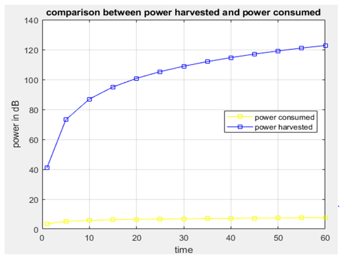 Sensors 21 03522 g010