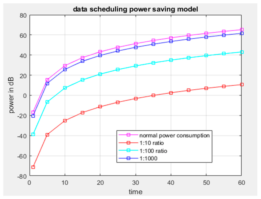 Sensors 21 03522 g011