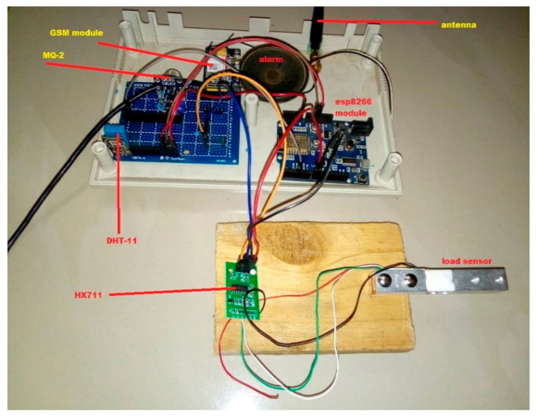 Sensors 21 03522 g013