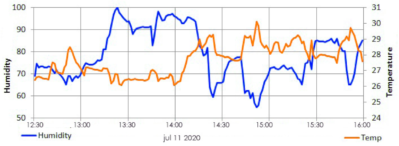 Sensors 21 03522 g015