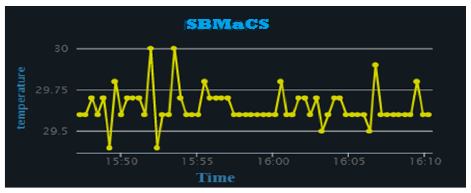 Sensors 21 03522 g017