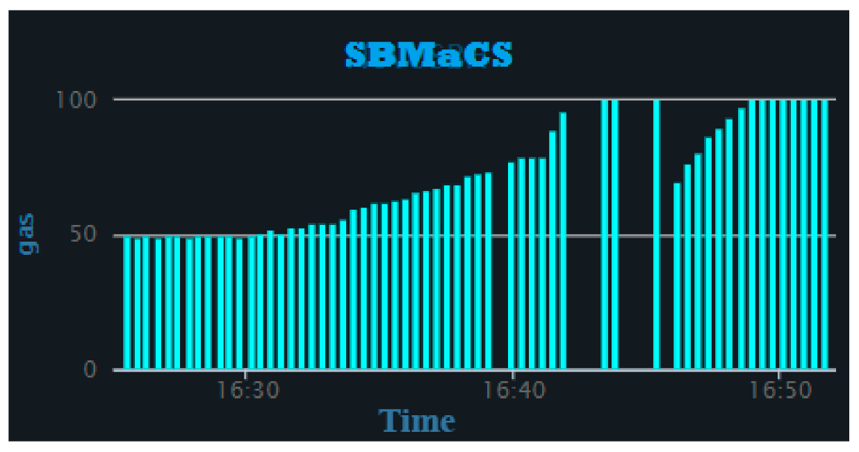 Sensors 21 03522 g018