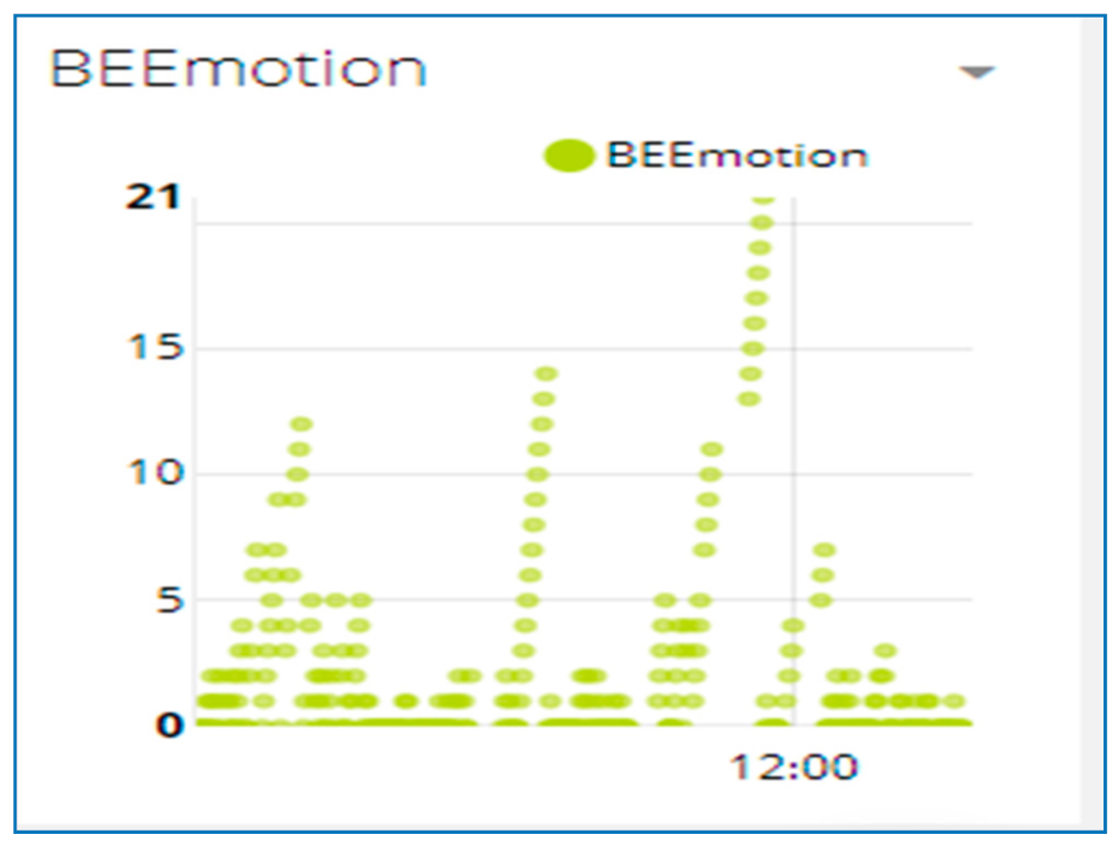 Sensors 21 03522 g021