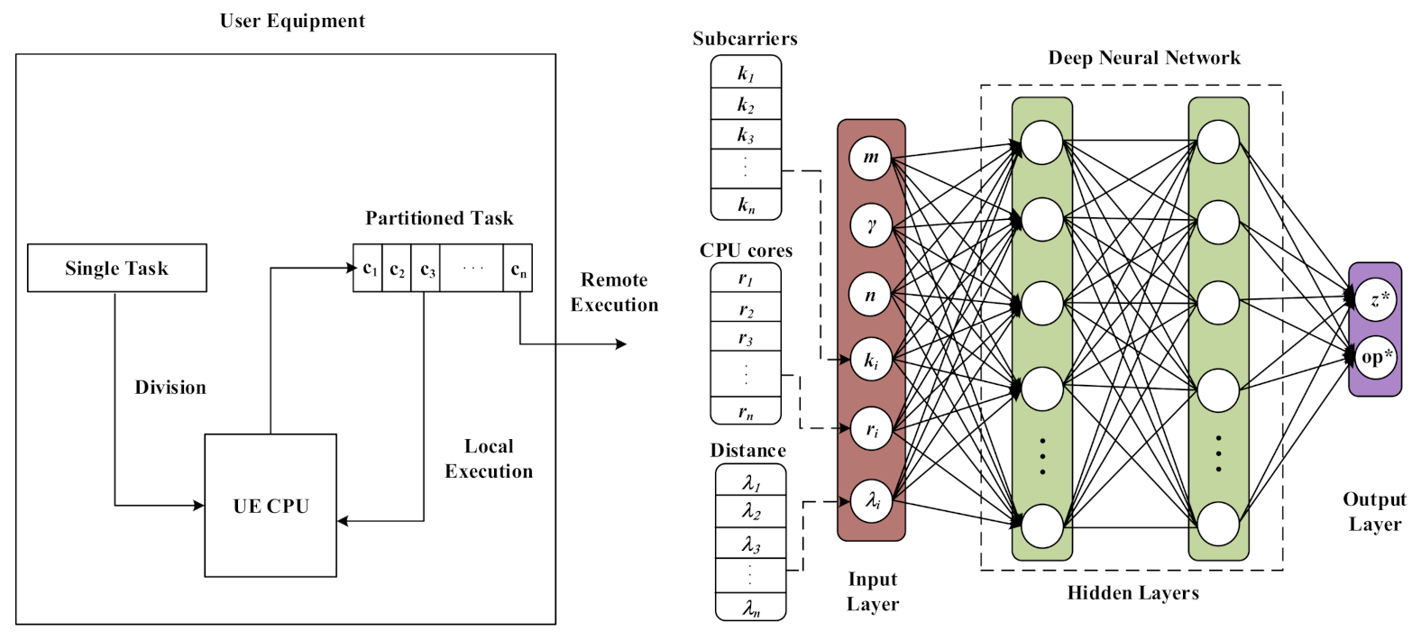 Sensors 21 03523 g001