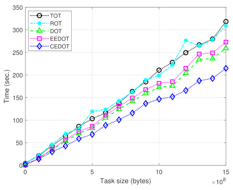 Sensors 21 03523 g003